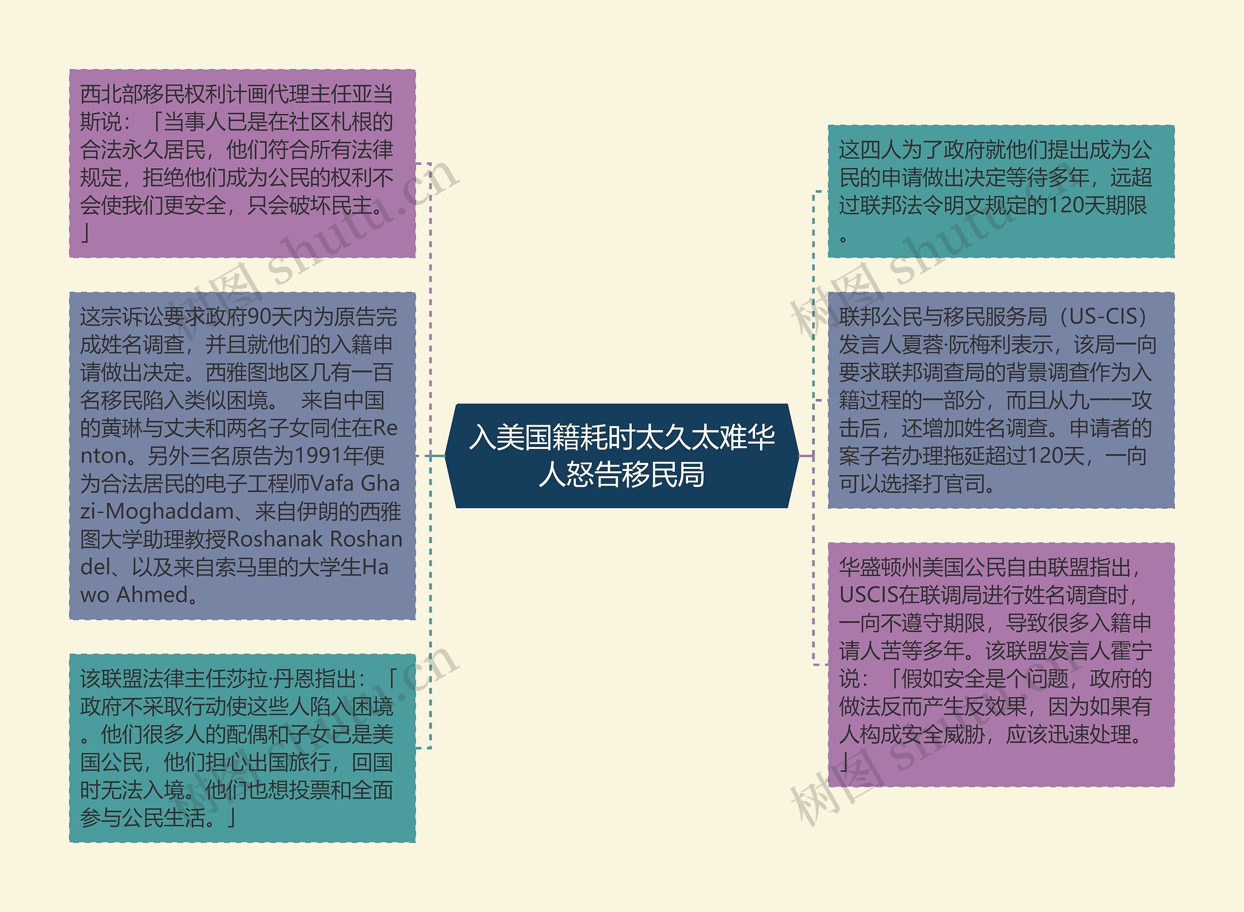入美国籍耗时太久太难华人怒告移民局