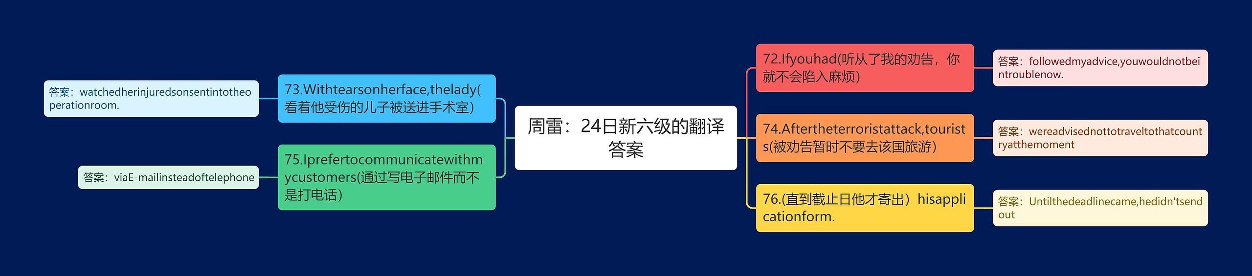 周雷：24日新六级的翻译答案