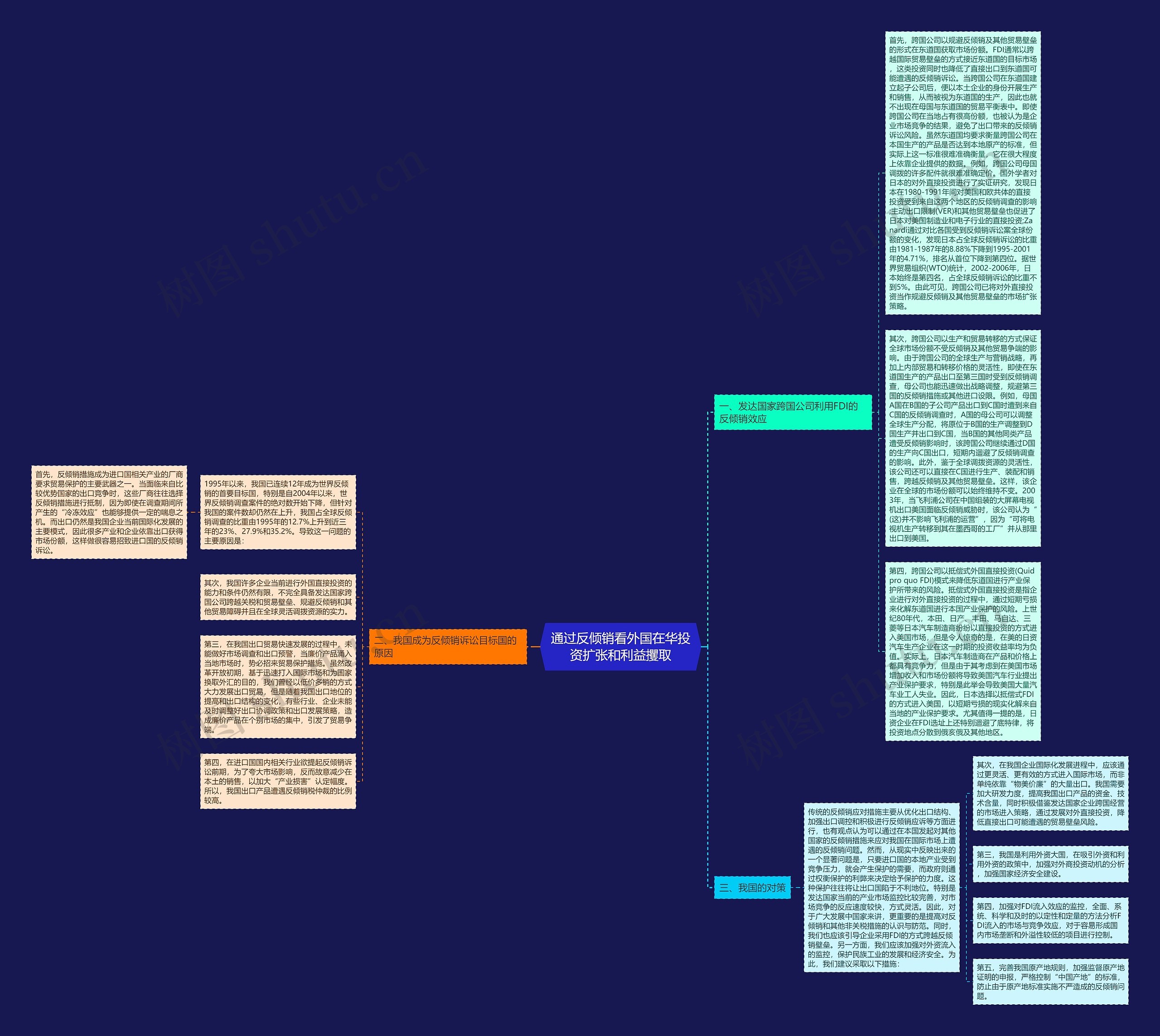 通过反倾销看外国在华投资扩张和利益攫取思维导图