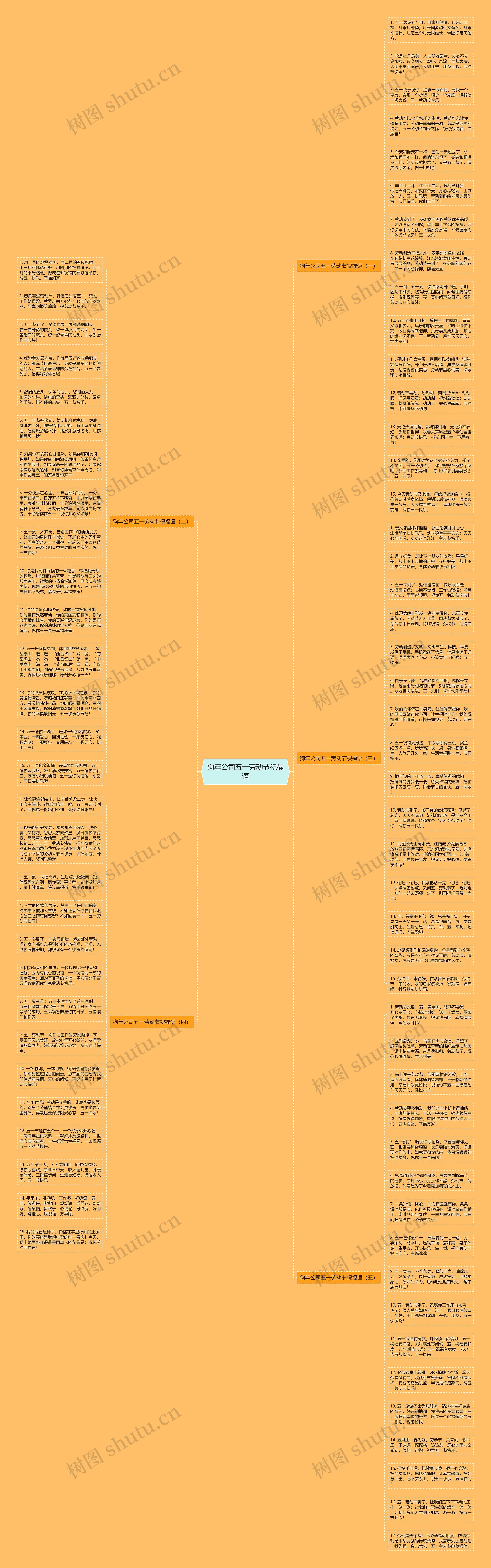 狗年公司五一劳动节祝福语思维导图