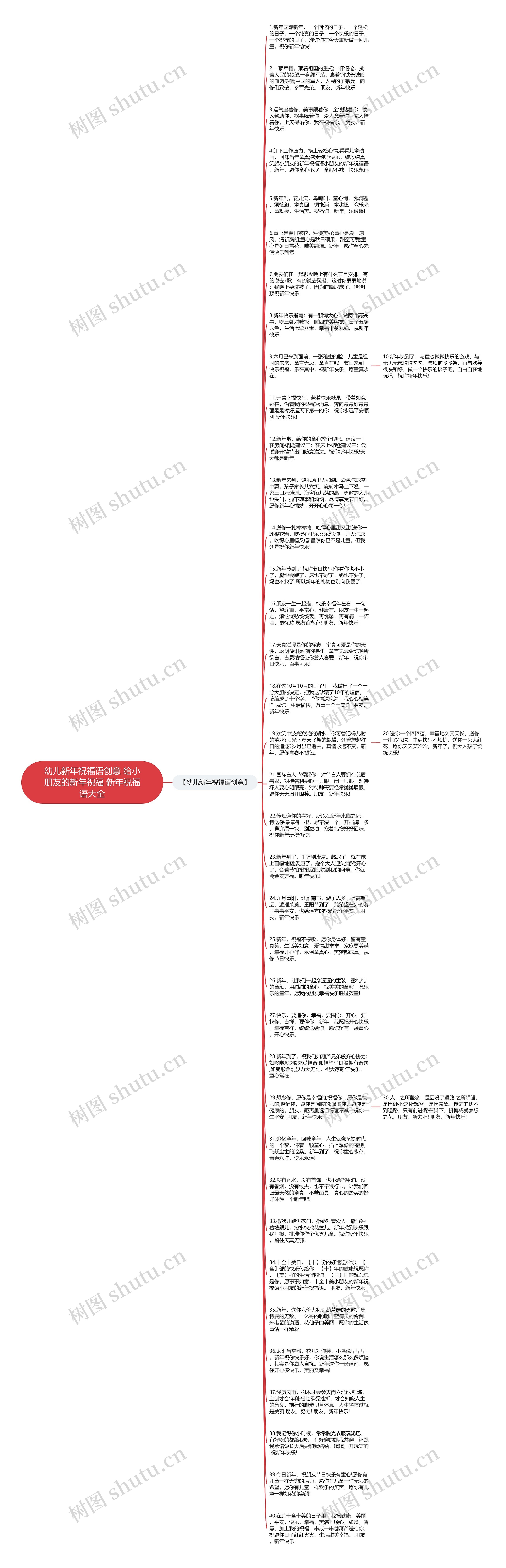 幼儿新年祝福语创意 给小朋友的新年祝福 新年祝福语大全思维导图