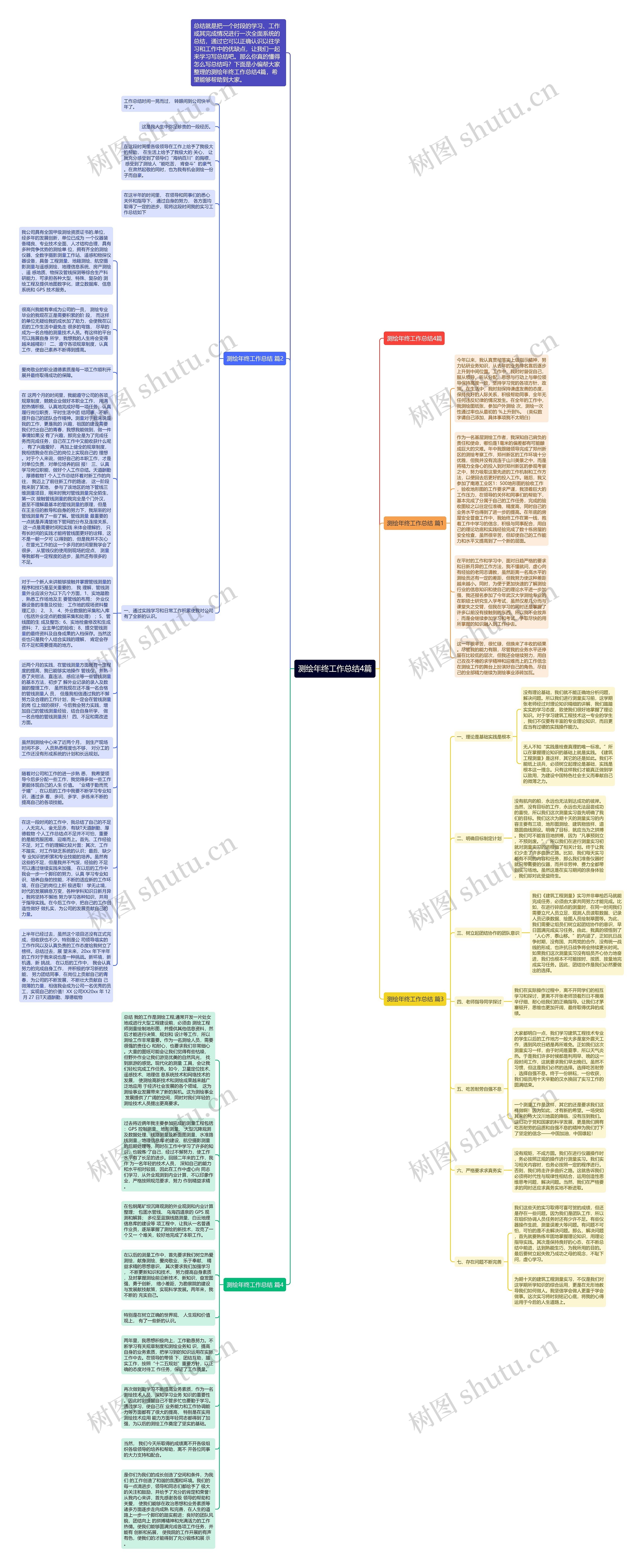 测绘年终工作总结4篇思维导图