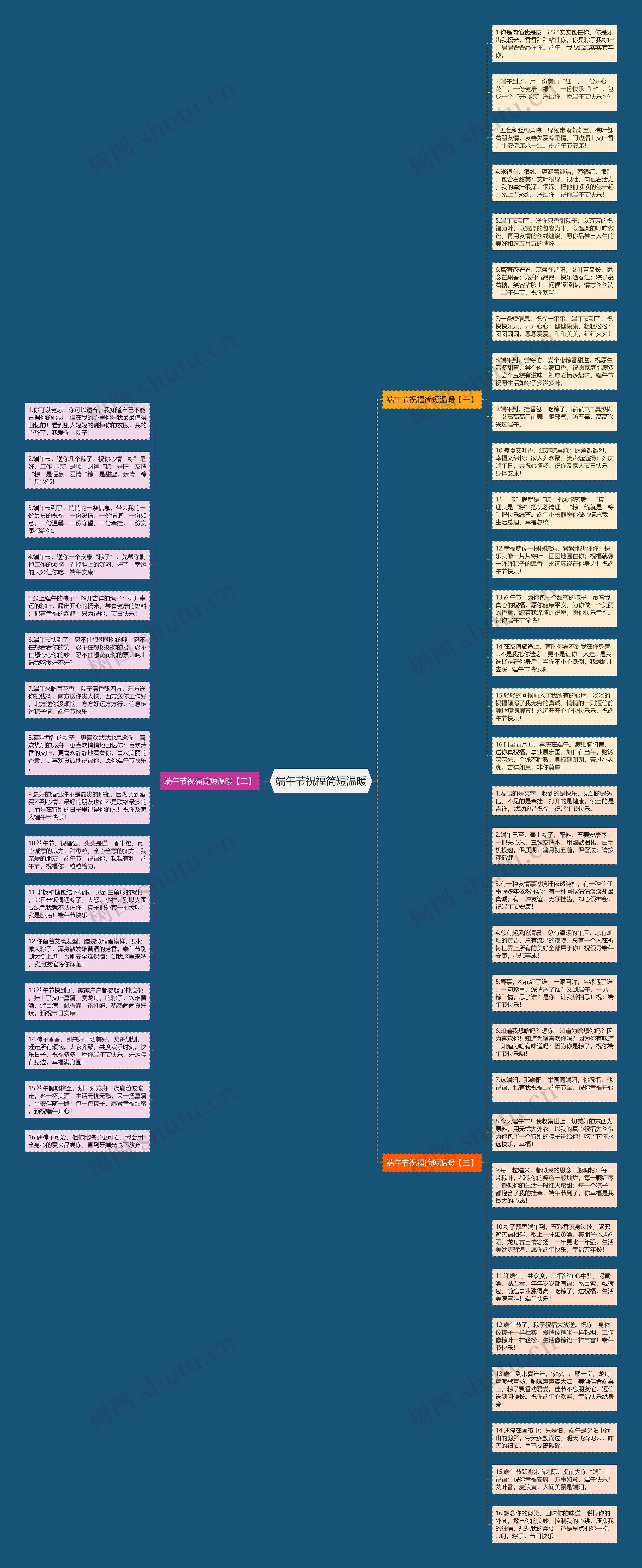 端午节祝福简短温暖思维导图