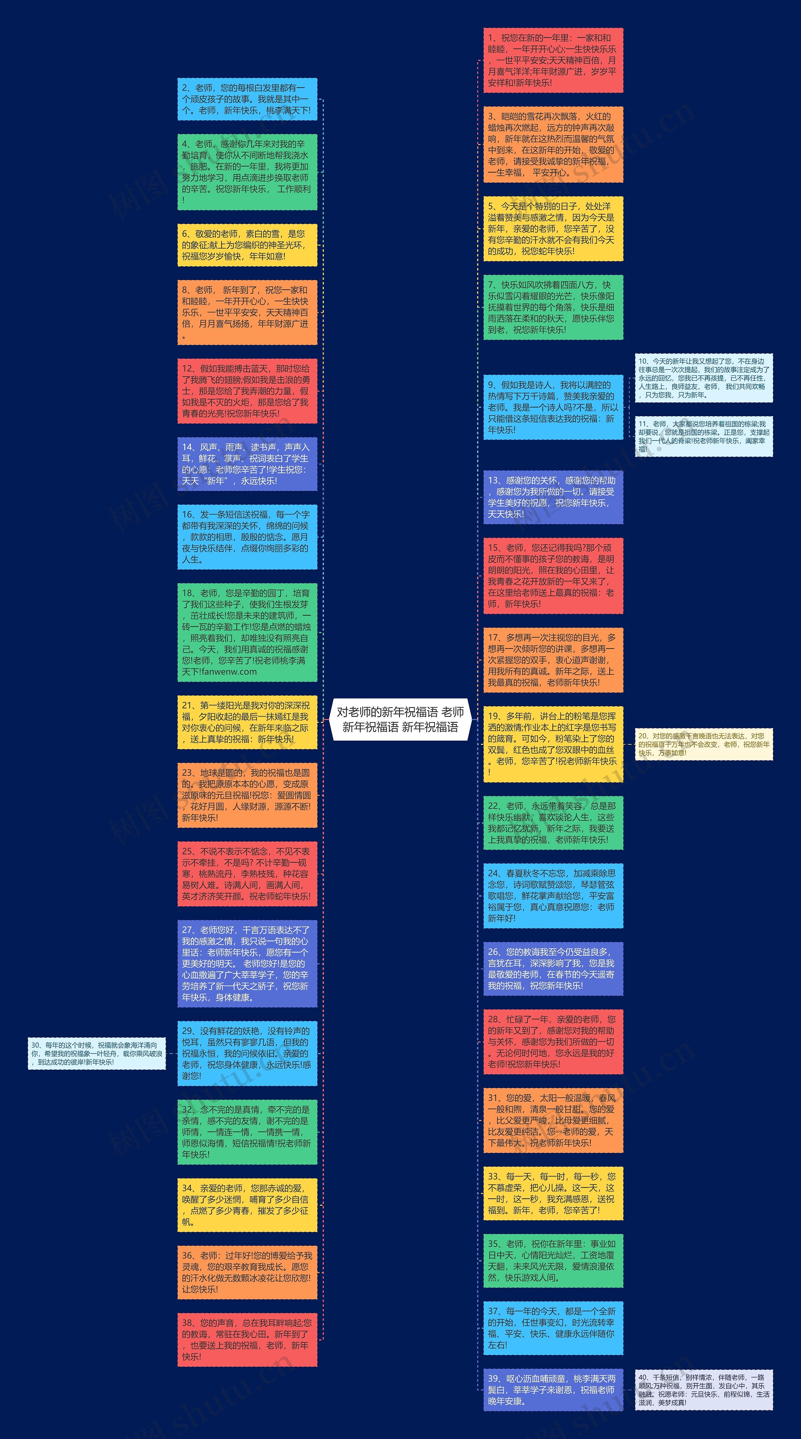 对老师的新年祝福语 老师新年祝福语 新年祝福语思维导图