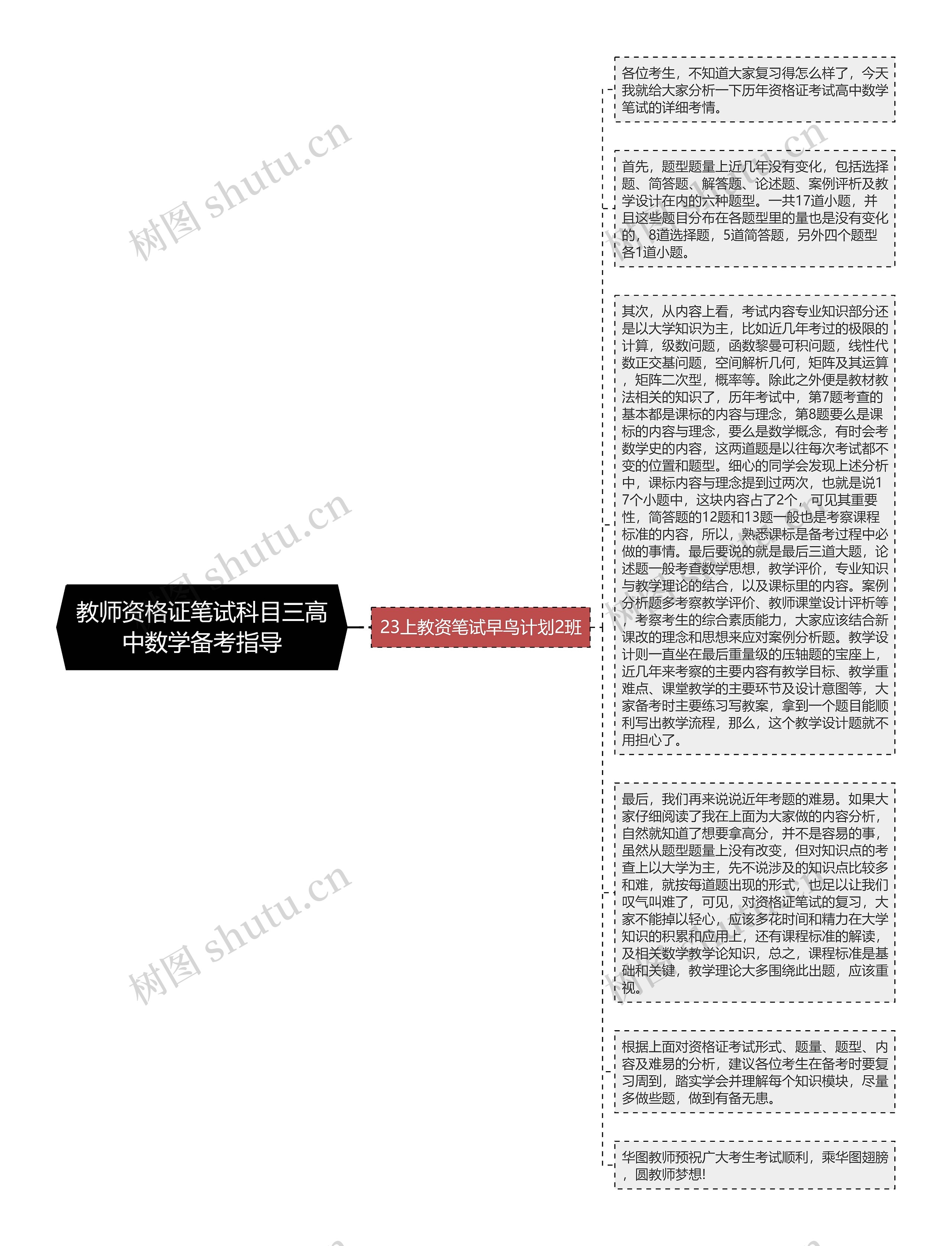 教师资格证笔试科目三高中数学备考指导思维导图