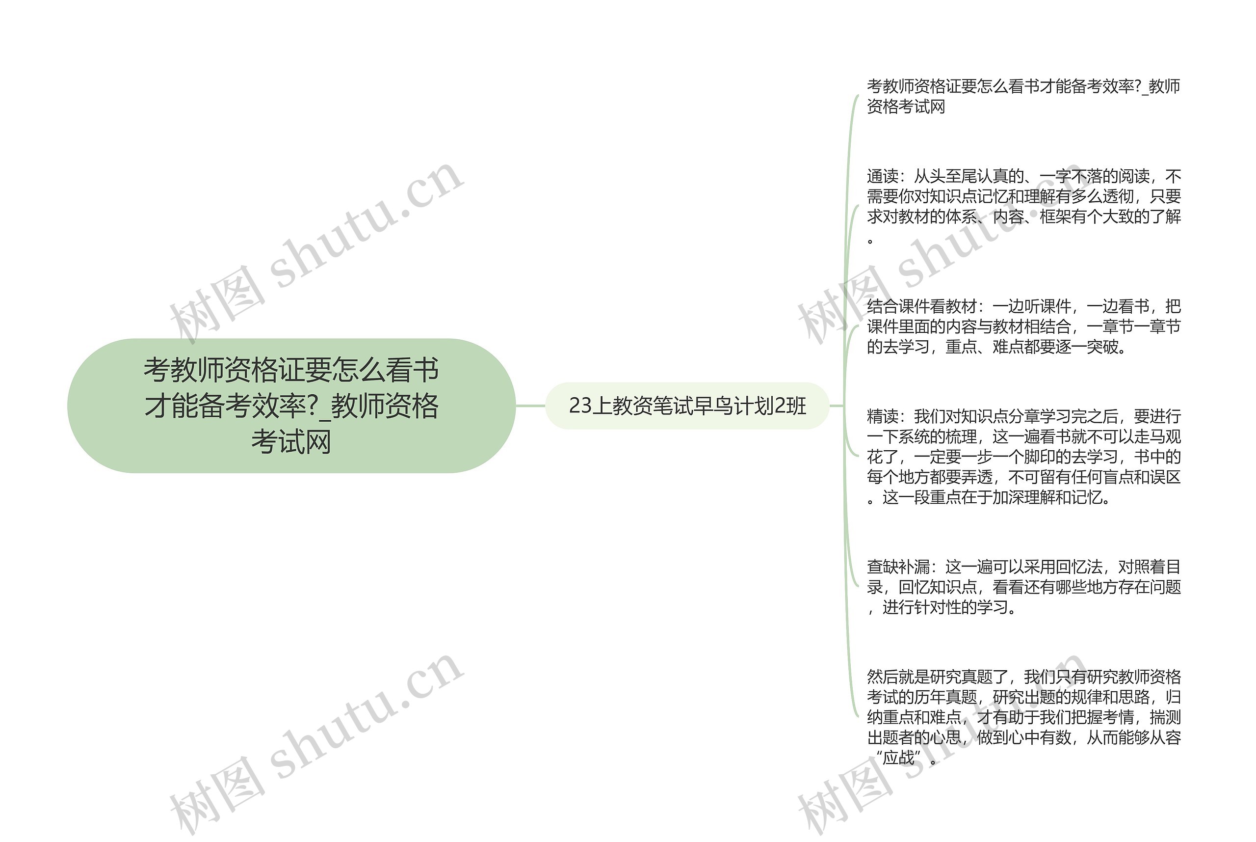 考教师资格证要怎么看书才能备考效率?_教师资格考试网思维导图