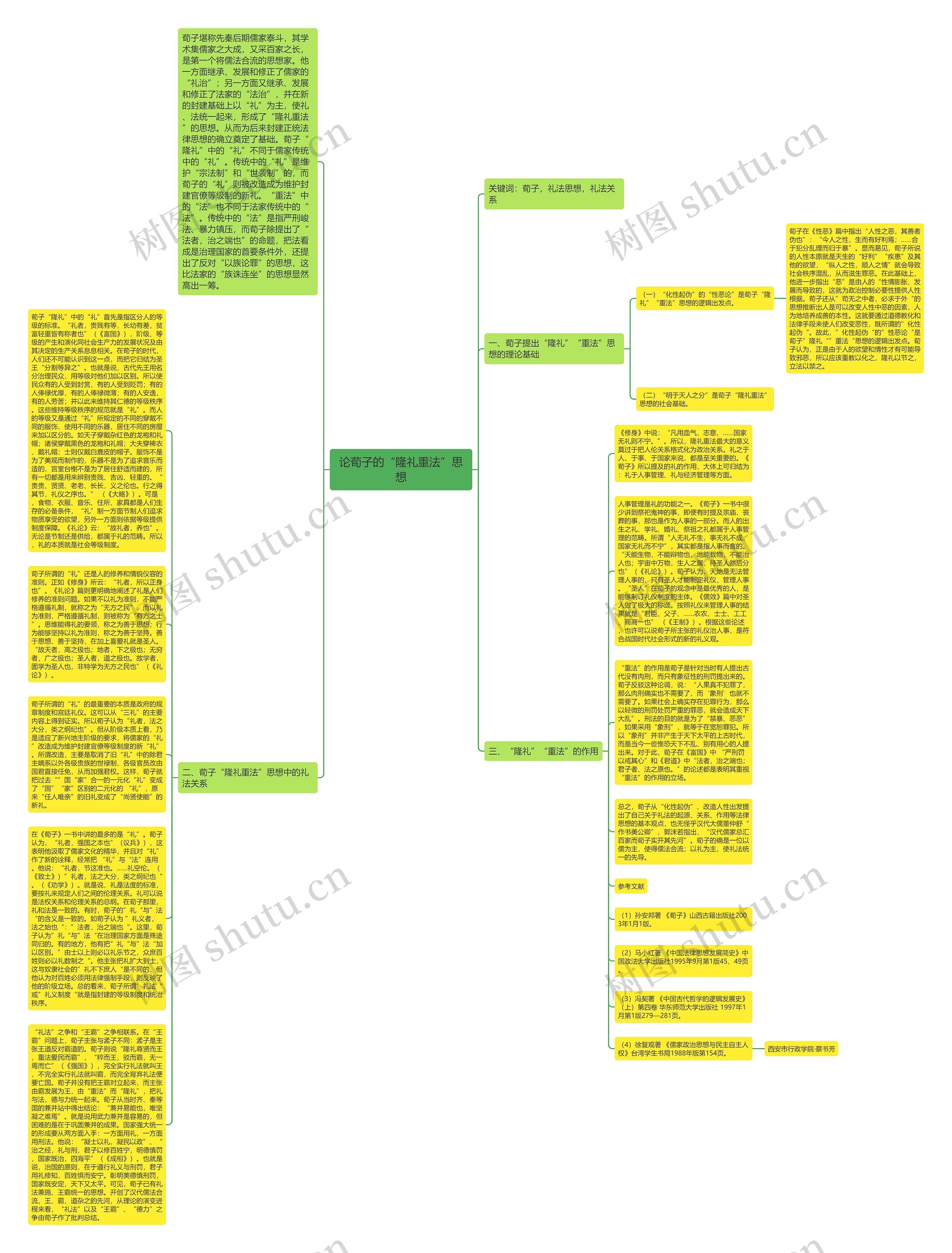 论荀子的“隆礼重法”思想思维导图