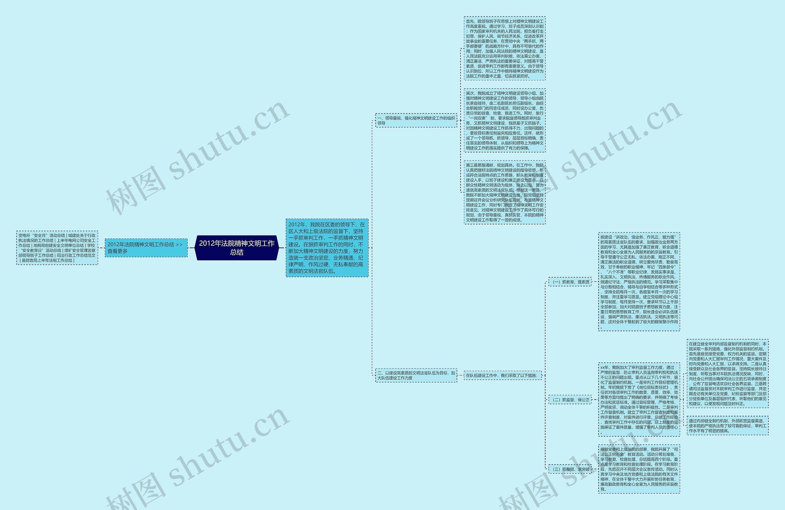 2012年法院精神文明工作总结思维导图