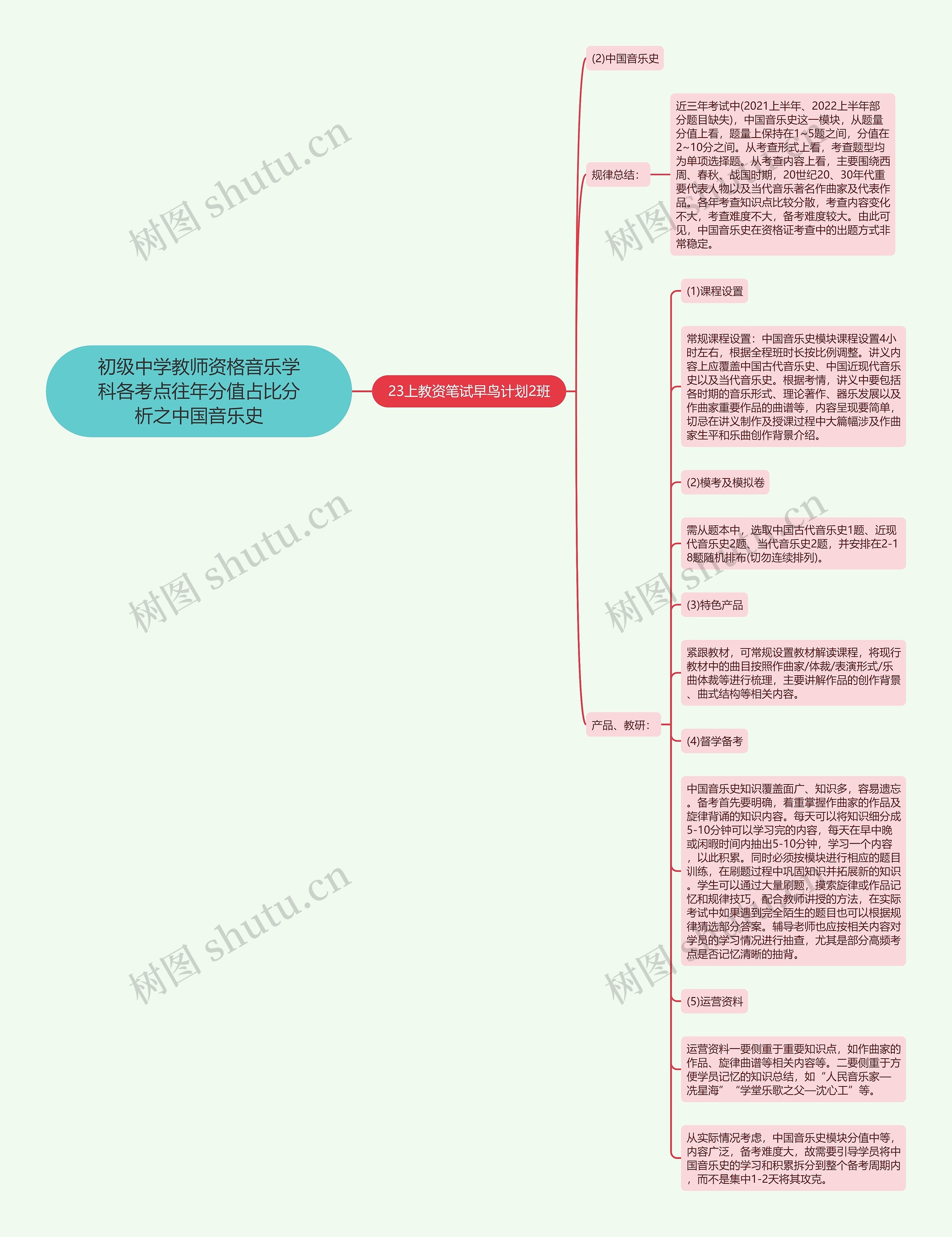 初级中学教师资格音乐学科各考点往年分值占比分析之中国音乐史