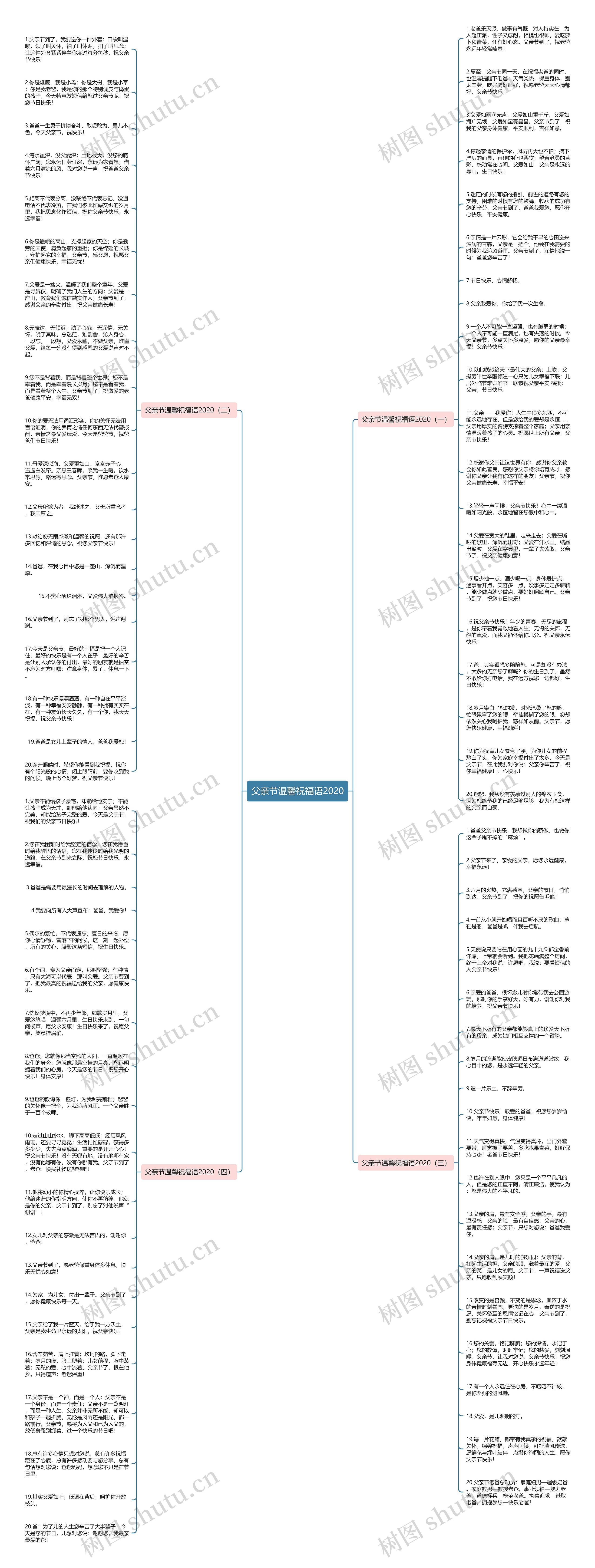 父亲节温馨祝福语2020思维导图