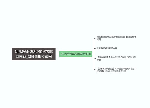 幼儿教师资格证笔试考哪些内容_教师资格考试网