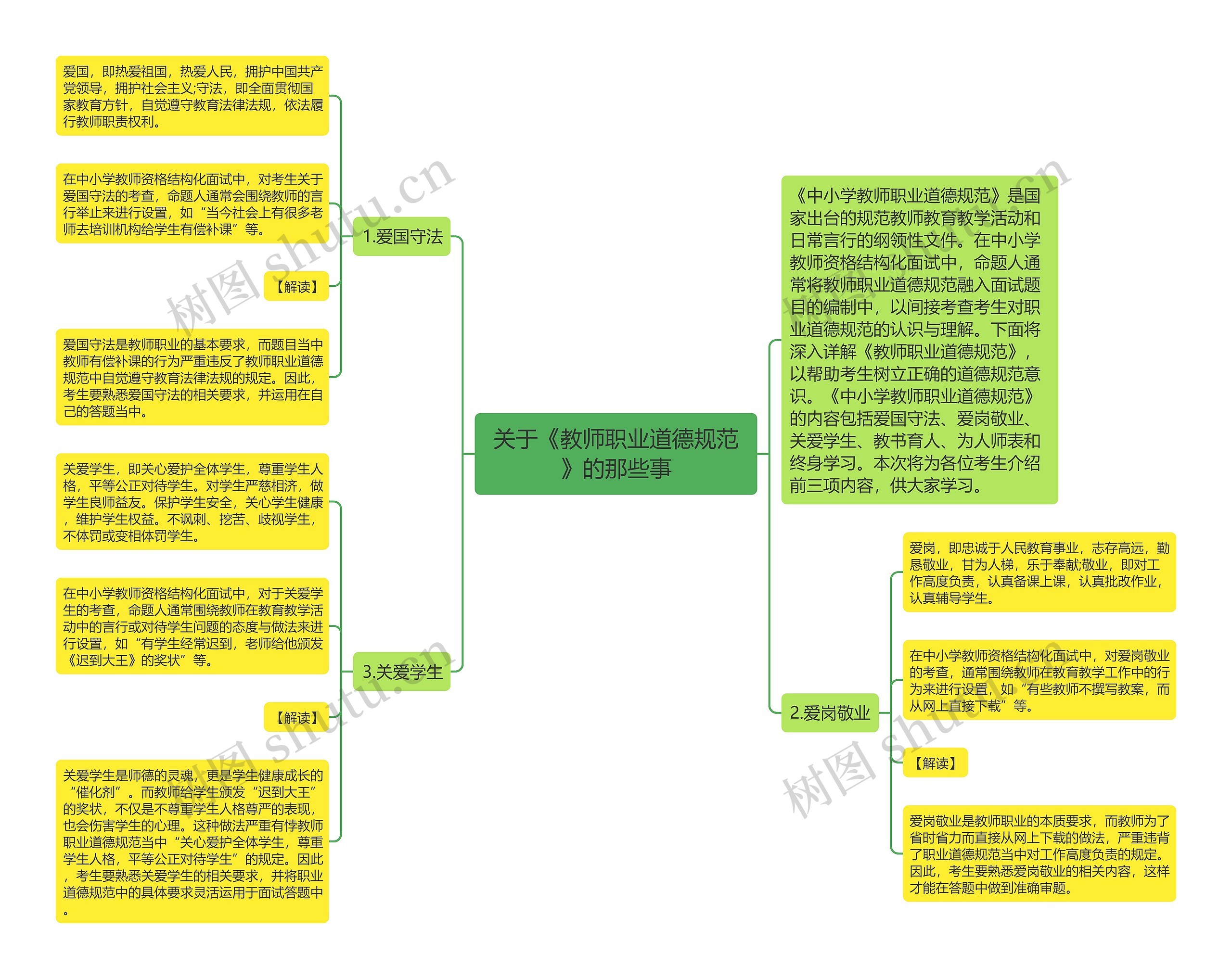 关于《教师职业道德规范》的那些事思维导图