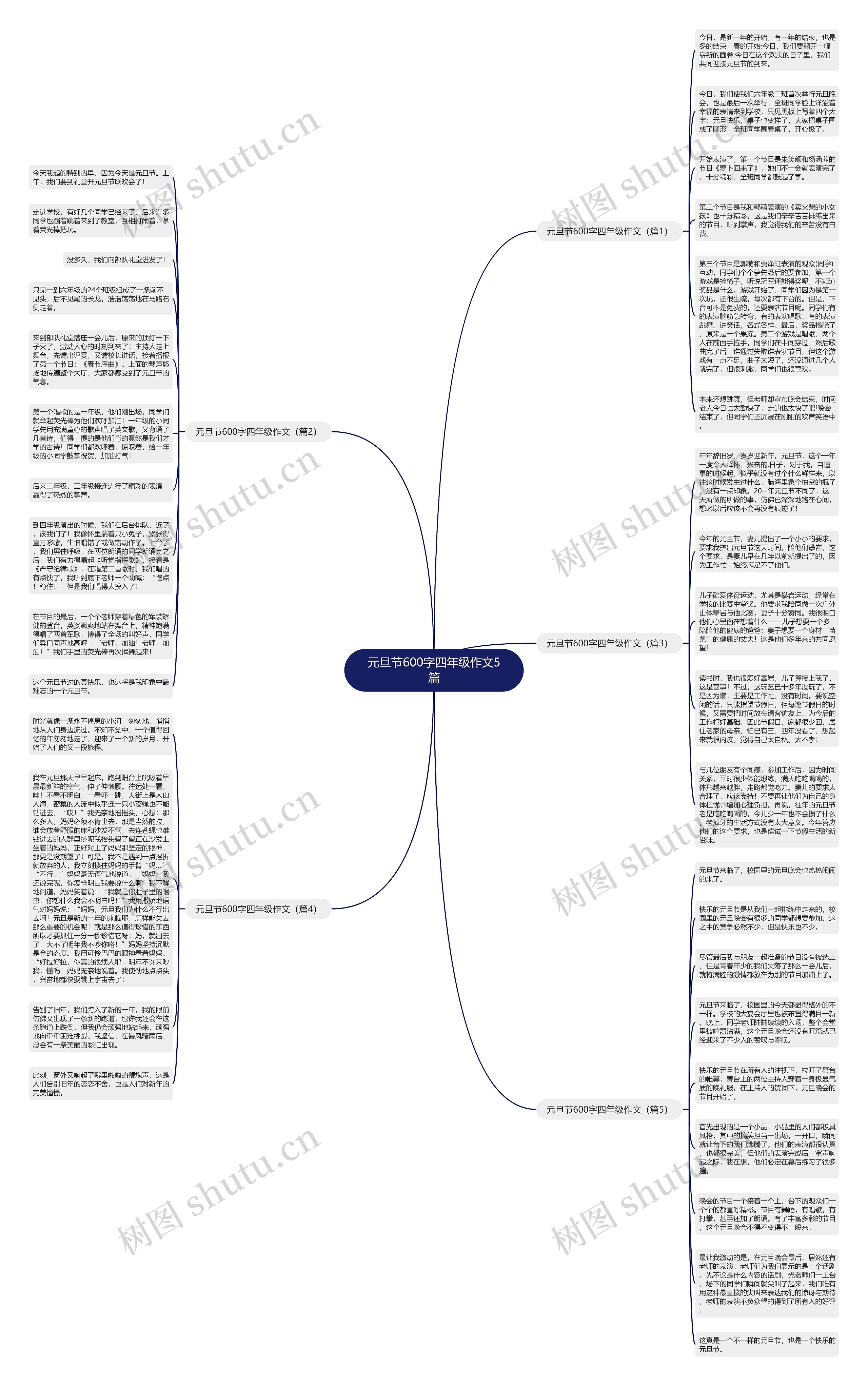 元旦节600字四年级作文5篇思维导图