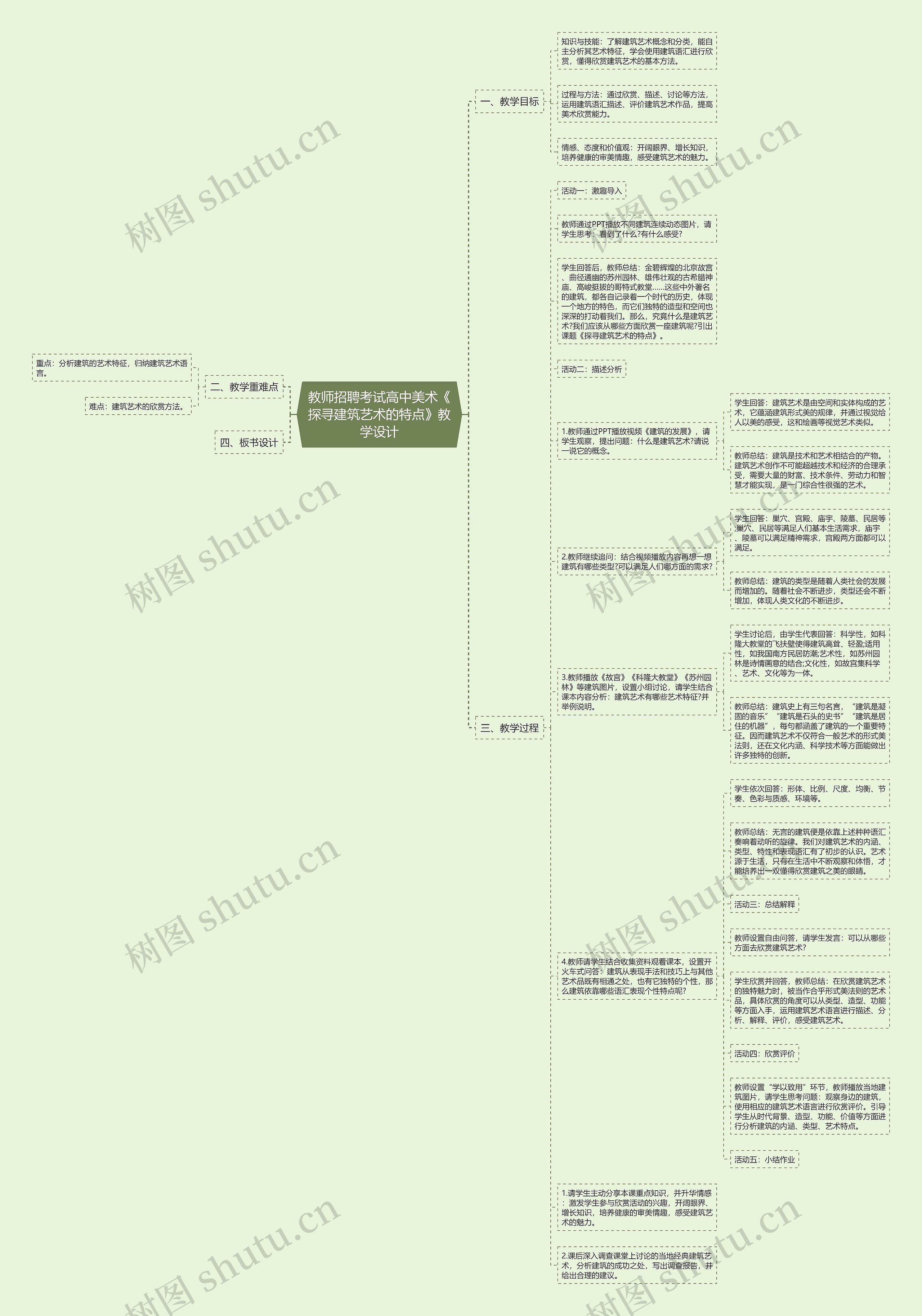 教师招聘考试高中美术《探寻建筑艺术的特点》教学设计思维导图