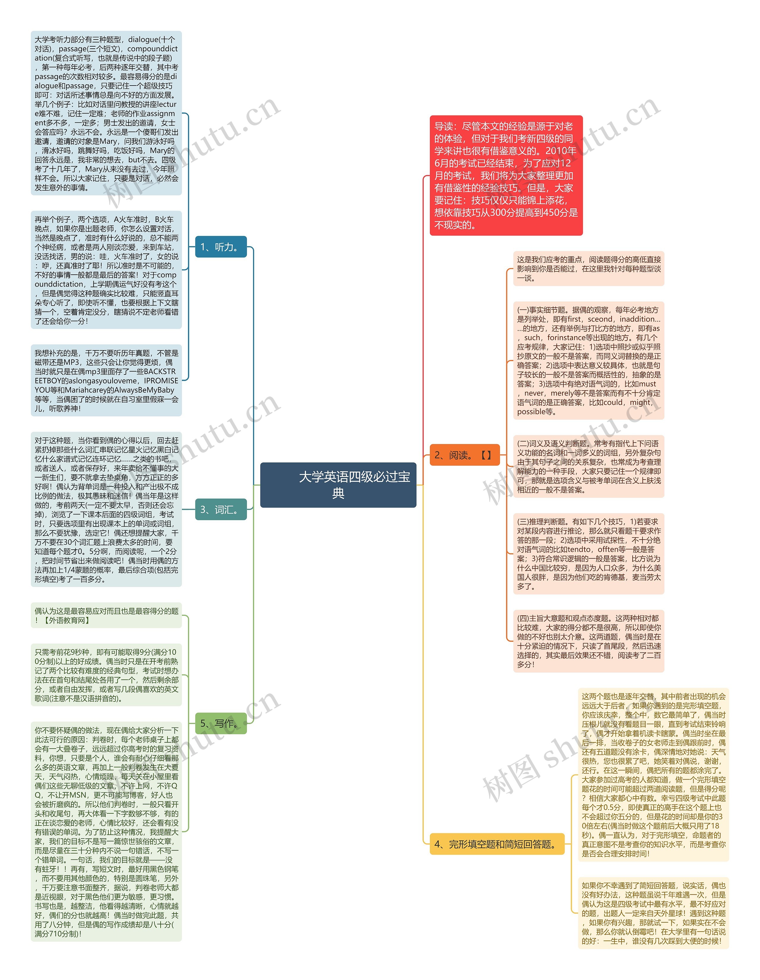         	大学英语四级必过宝典思维导图