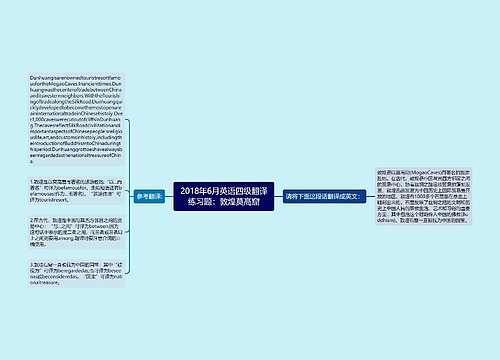 2018年6月英语四级翻译练习题：敦煌莫髙窟