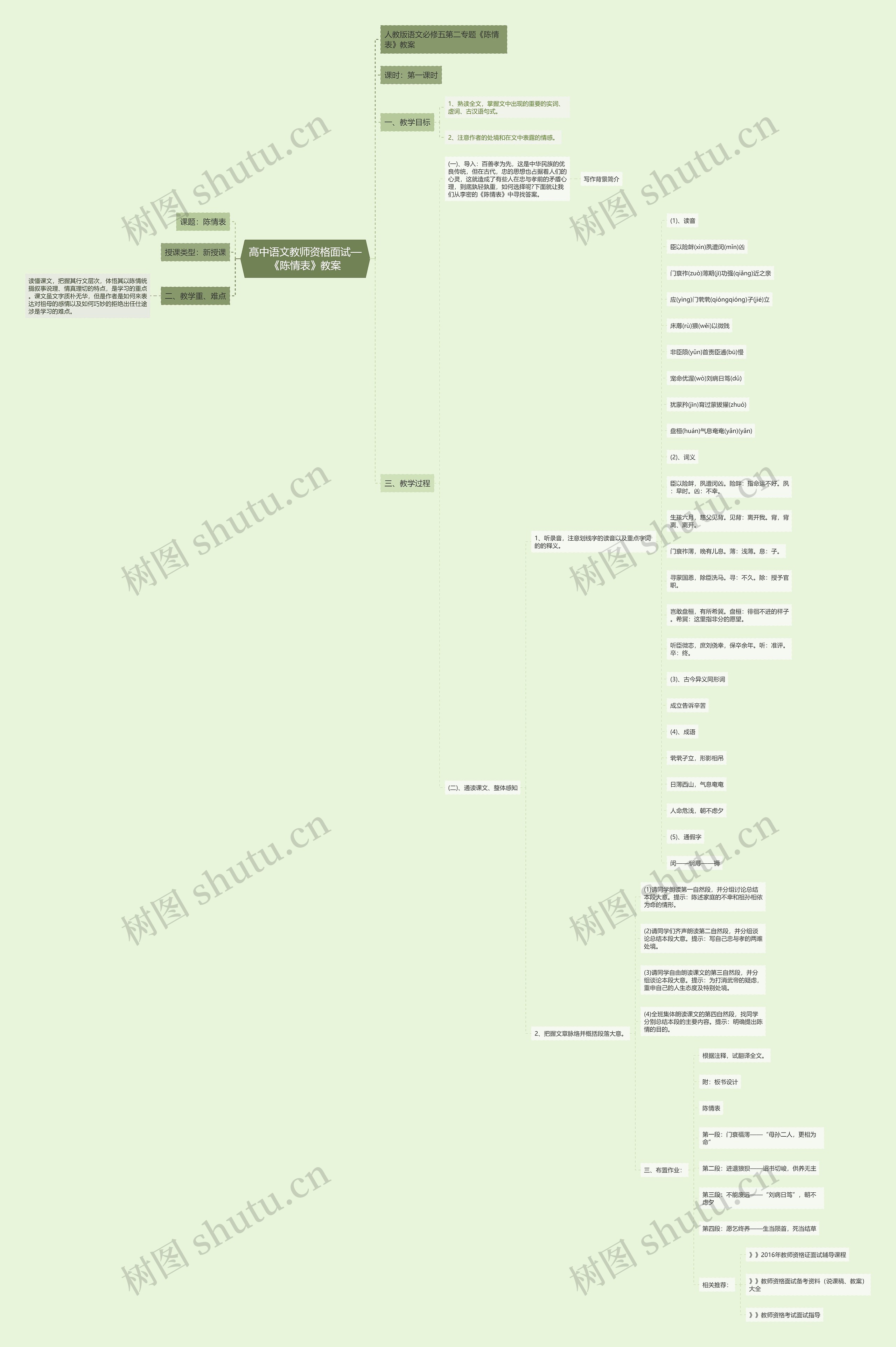 高中语文教师资格面试—《陈情表》教案思维导图