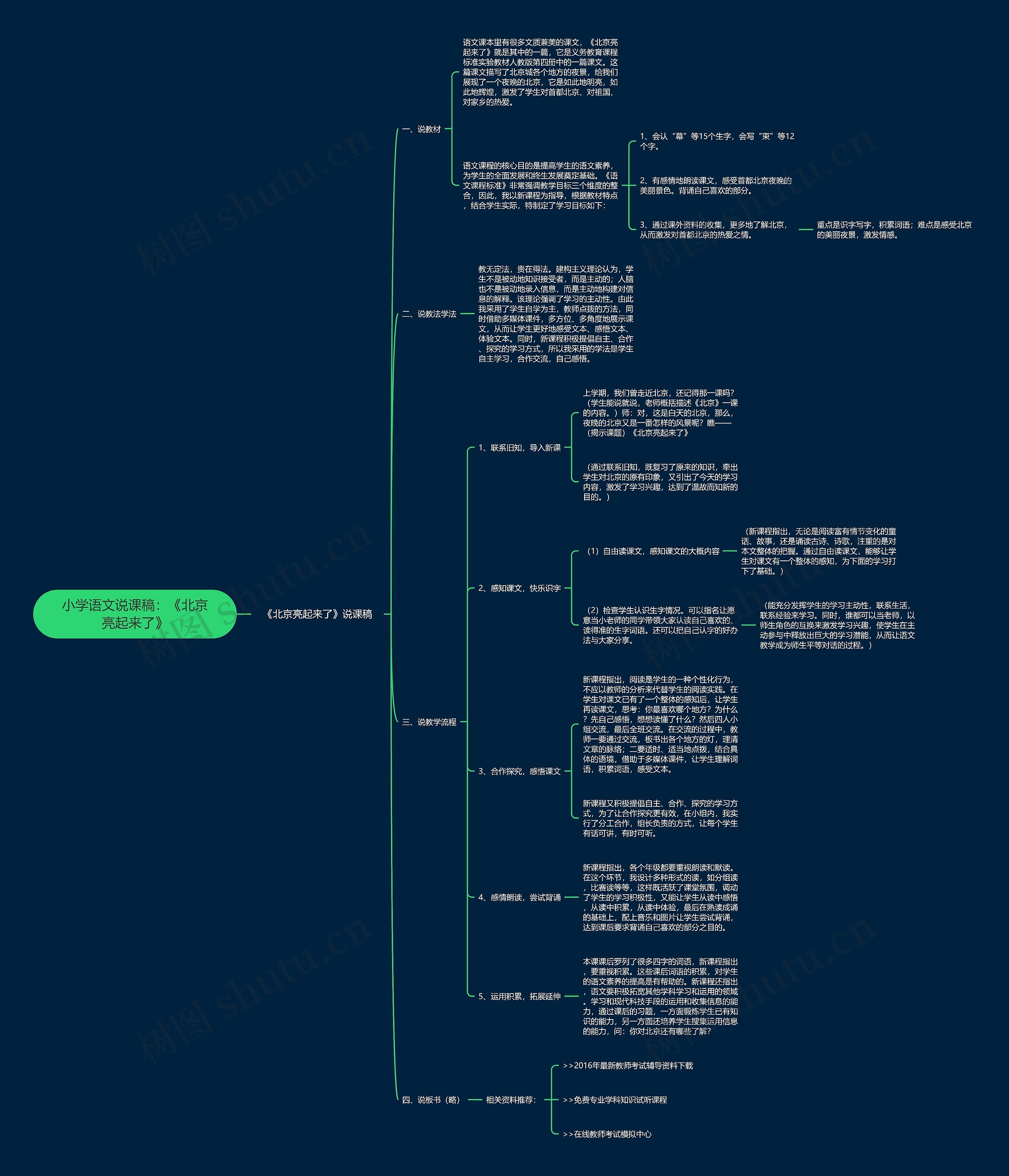 小学语文说课稿：《北京亮起来了》思维导图