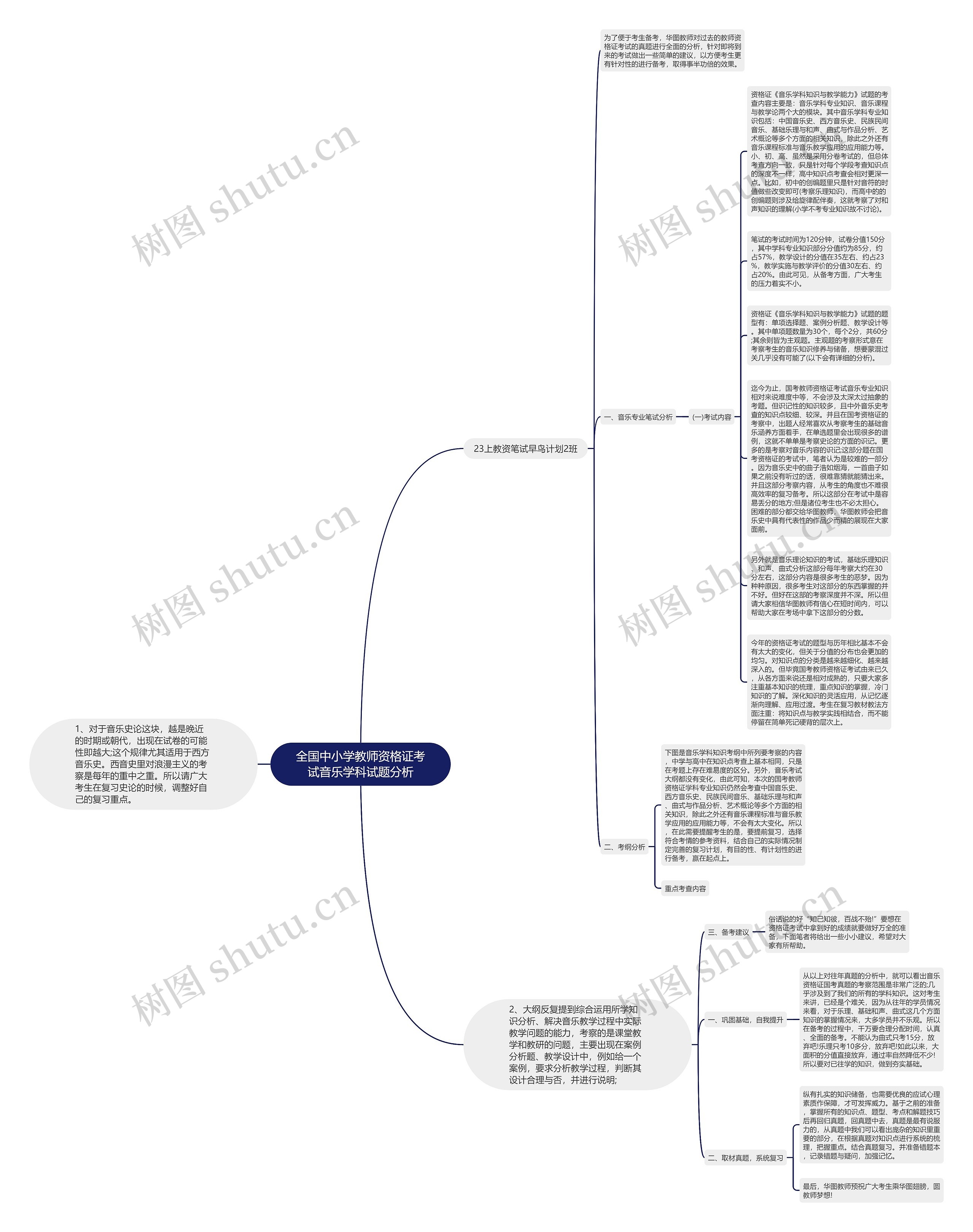 全国中小学教师资格证考试音乐学科试题分析思维导图