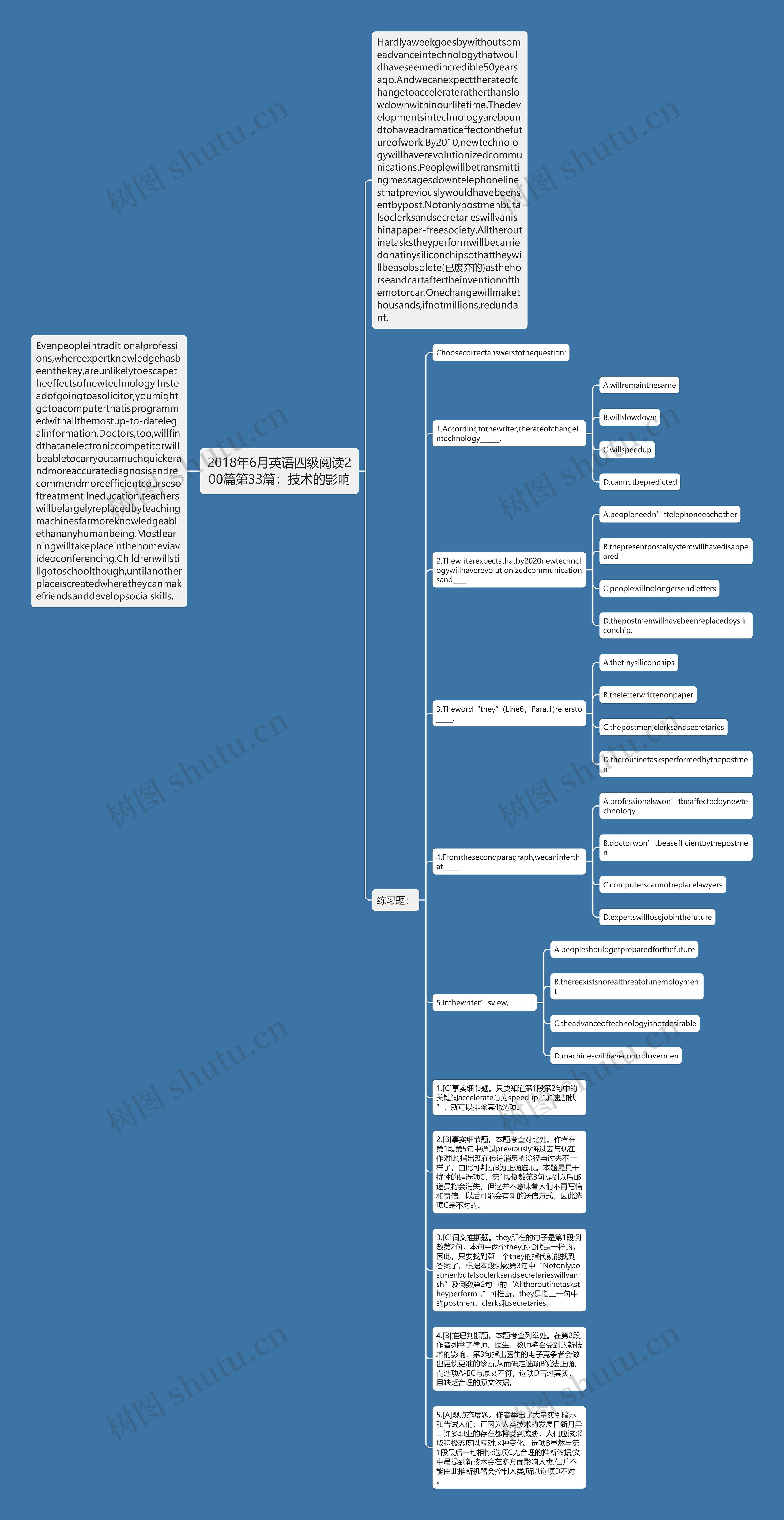 2018年6月英语四级阅读200篇第33篇：技术的影响思维导图