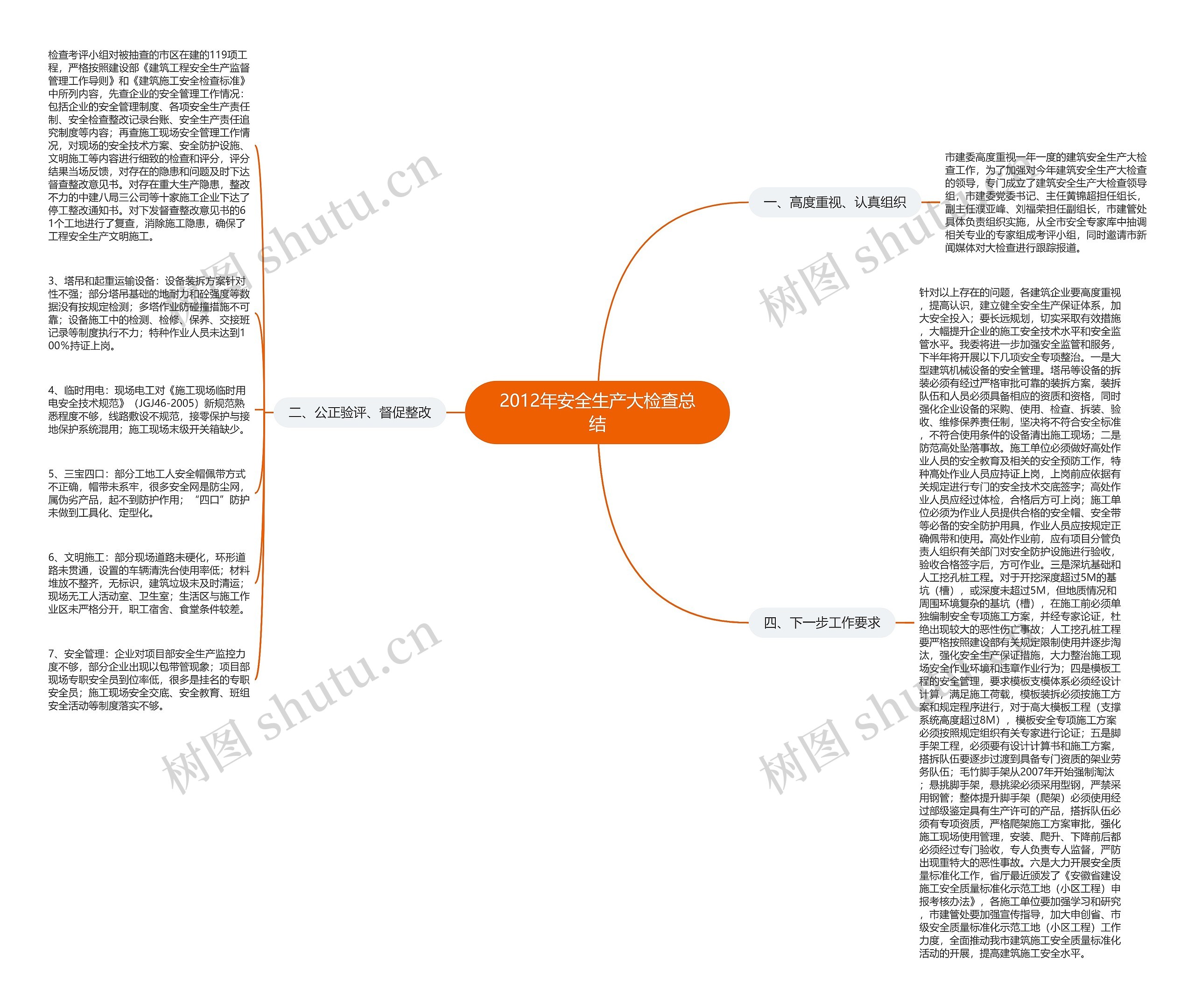 2012年安全生产大检查总结思维导图