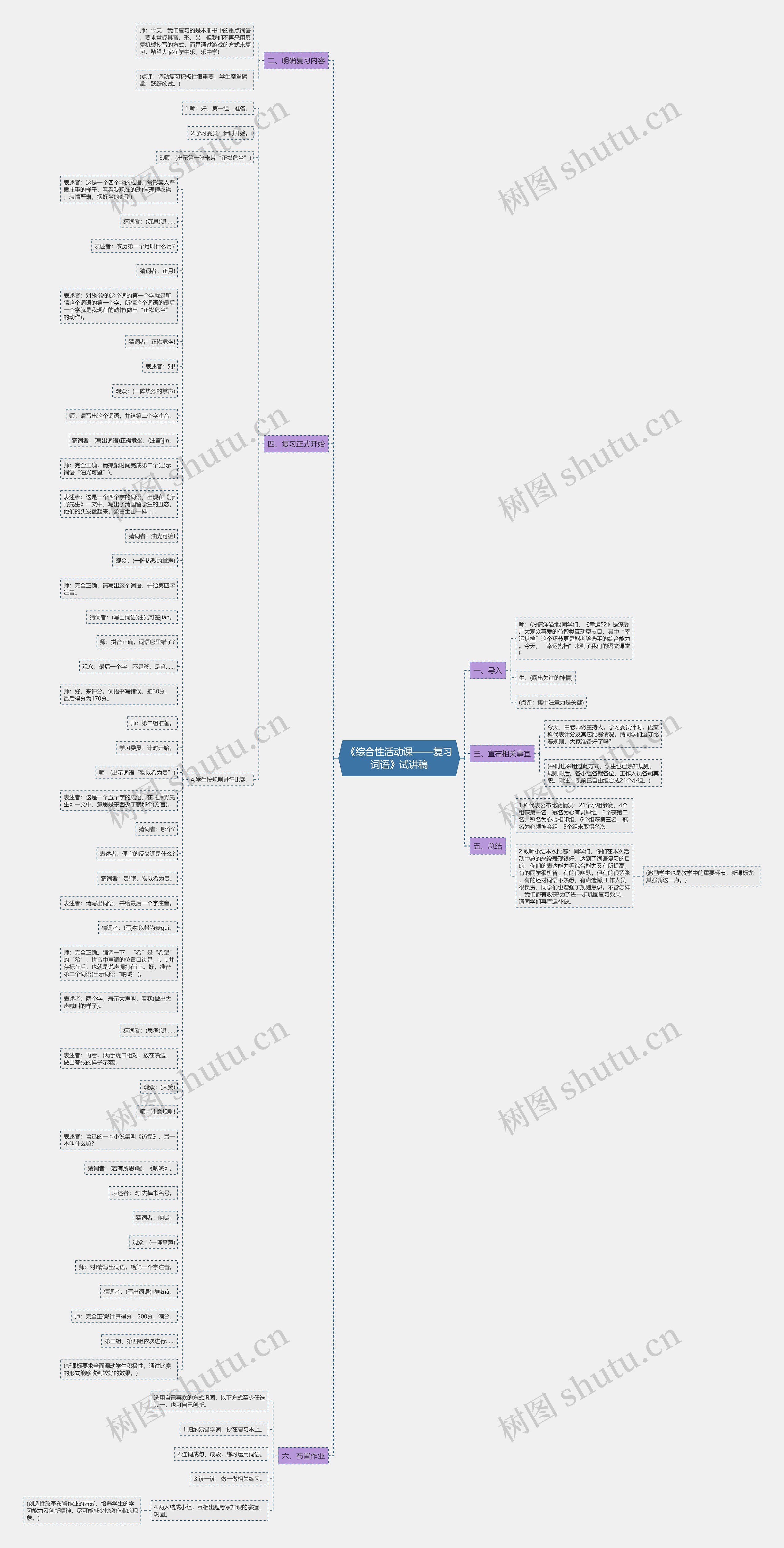 《综合性活动课——复习词语》试讲稿思维导图
