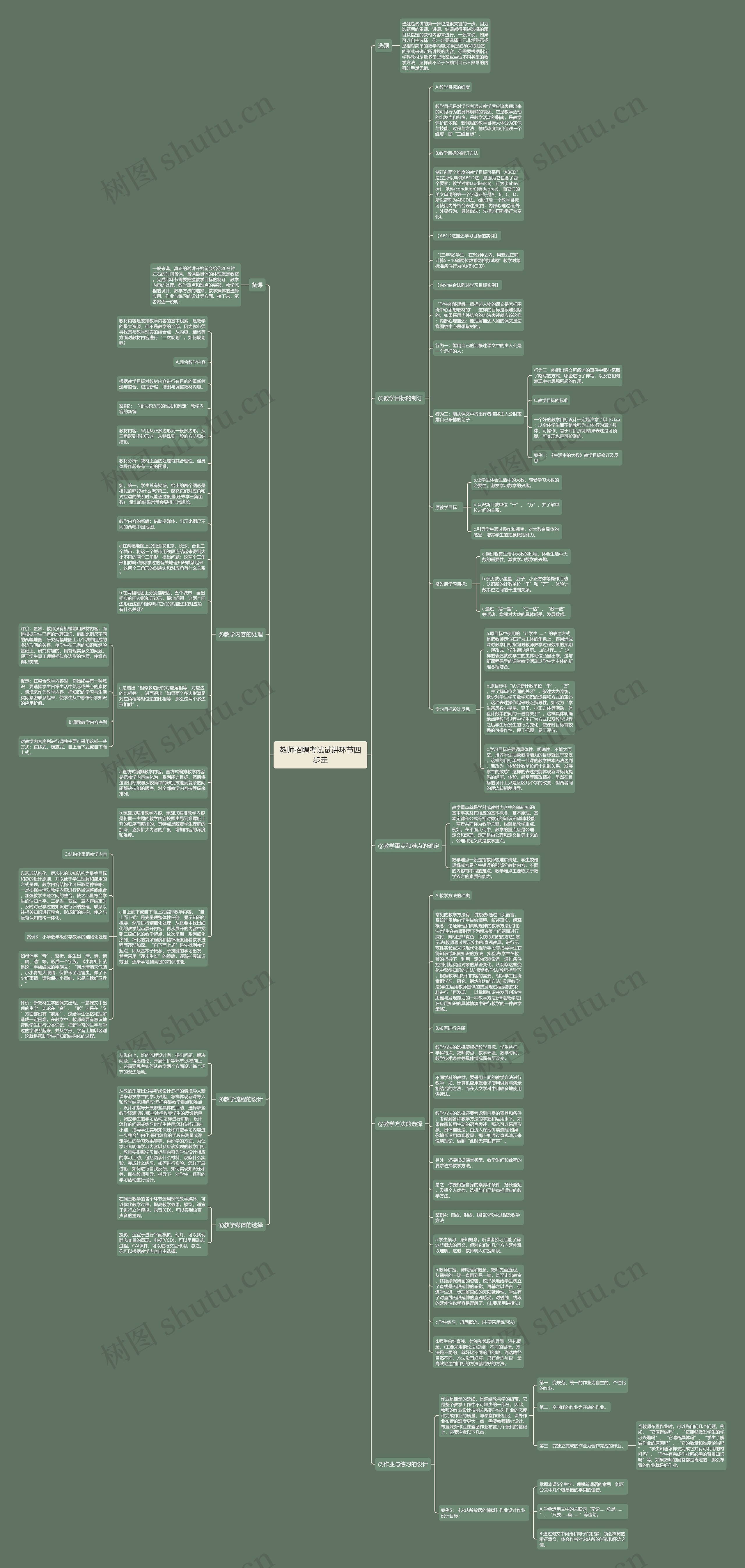 教师招聘考试试讲环节四步走思维导图