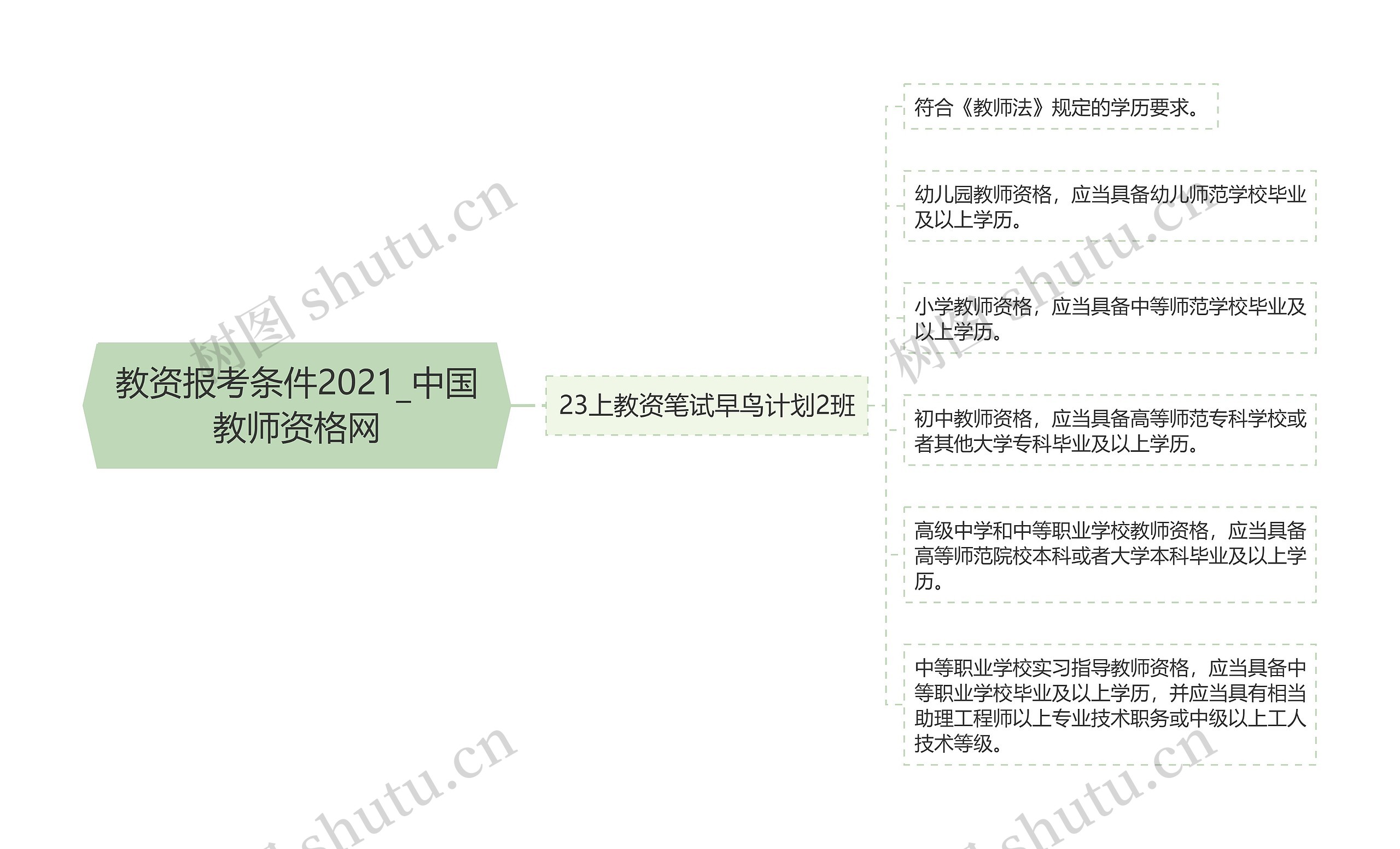 教资报考条件2021_中国教师资格网