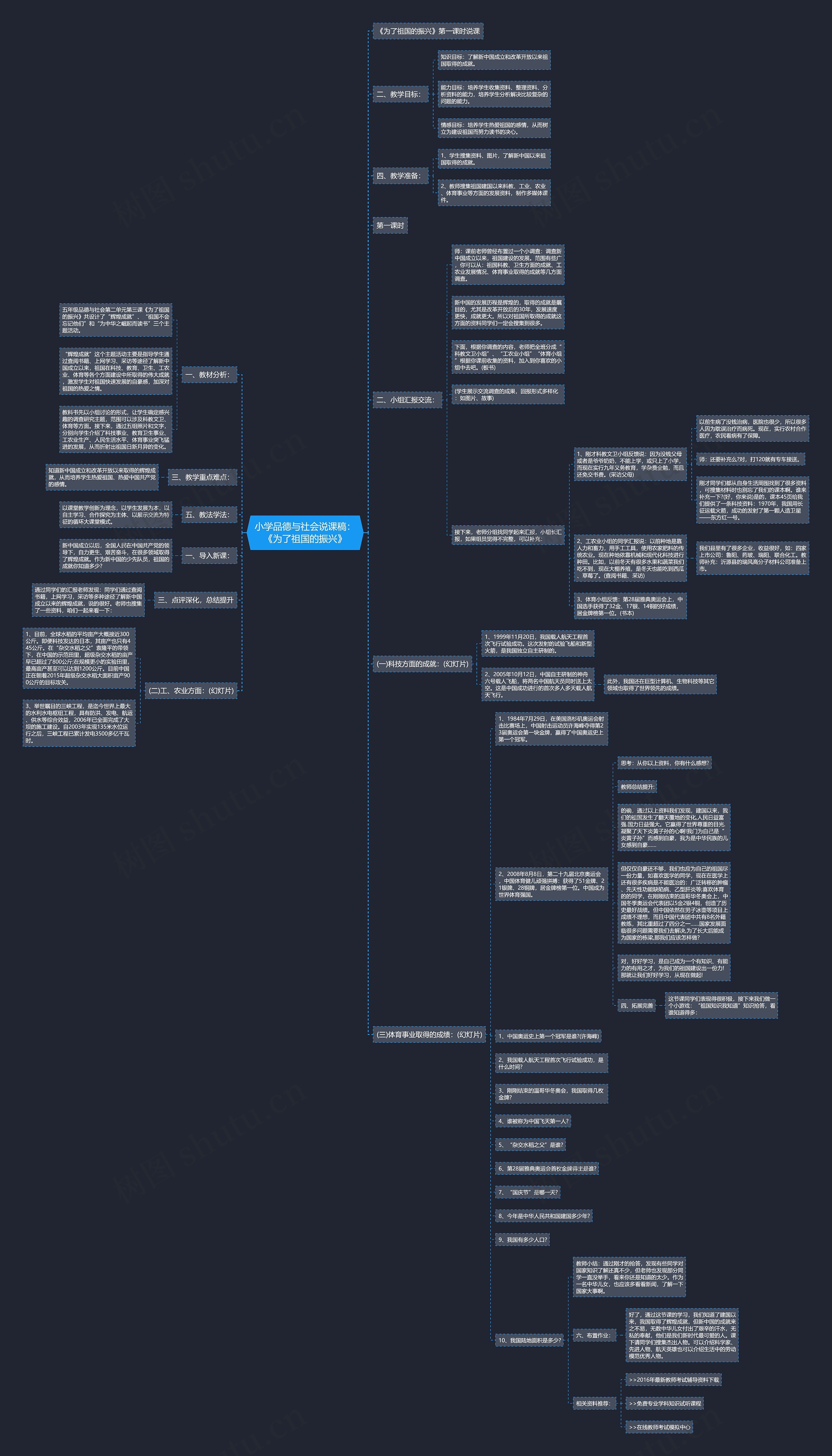 小学品德与社会说课稿：《为了祖国的振兴》思维导图