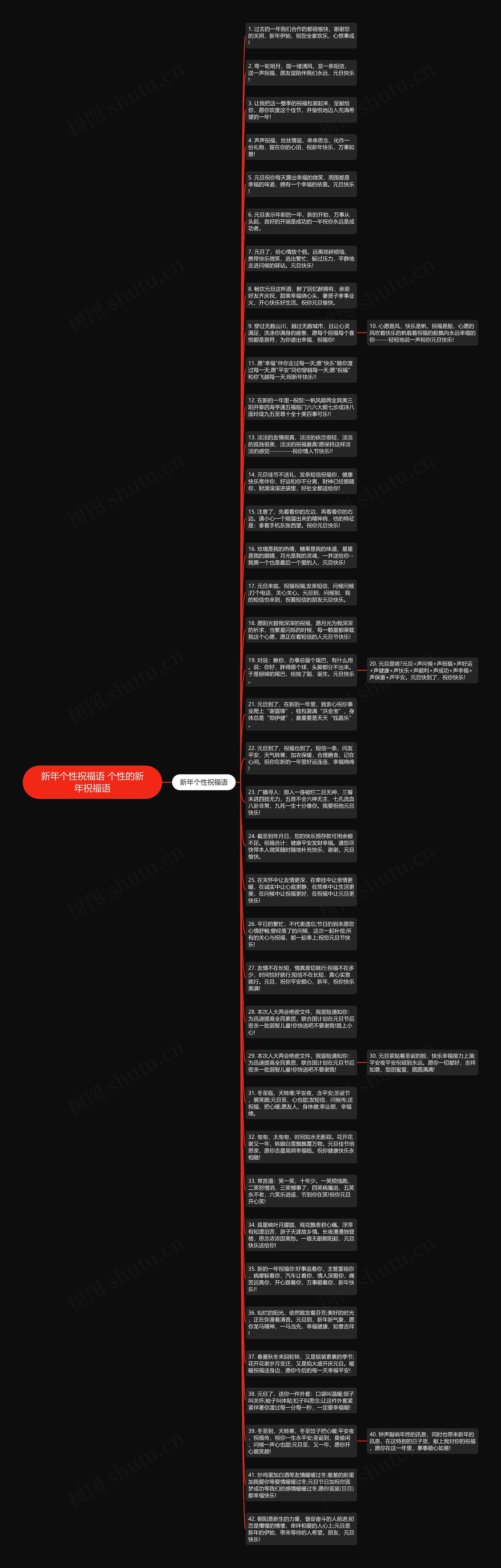 新年个性祝福语 个性的新年祝福语思维导图