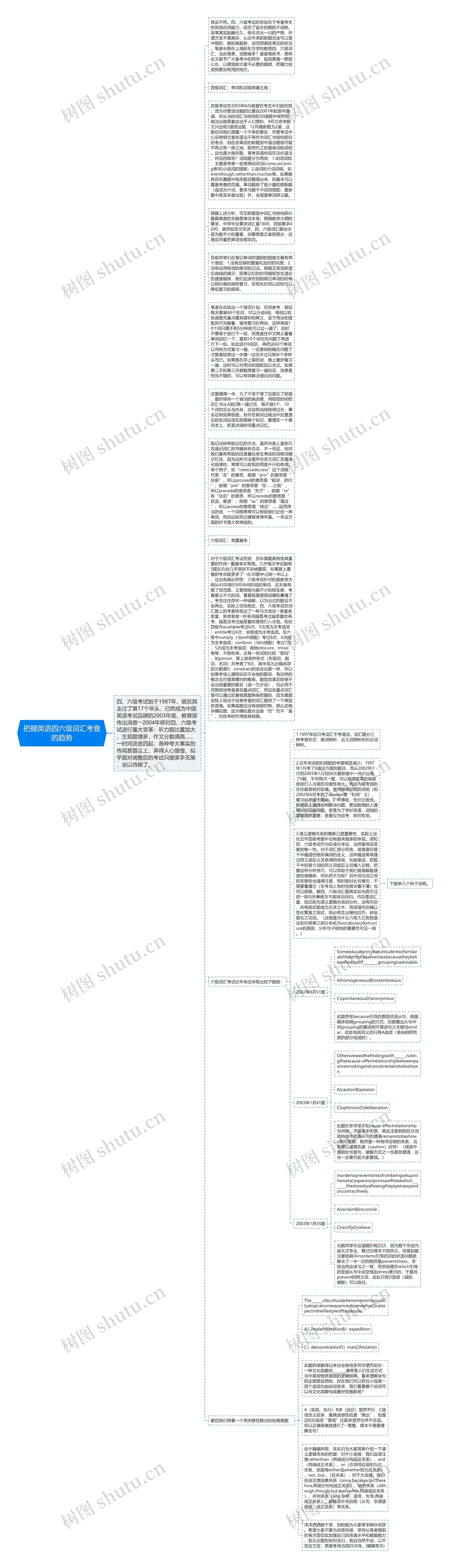 把握英语四六级词汇考查的趋势思维导图