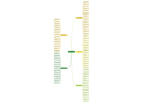 2018送给好朋友的新年祝福语思维导图