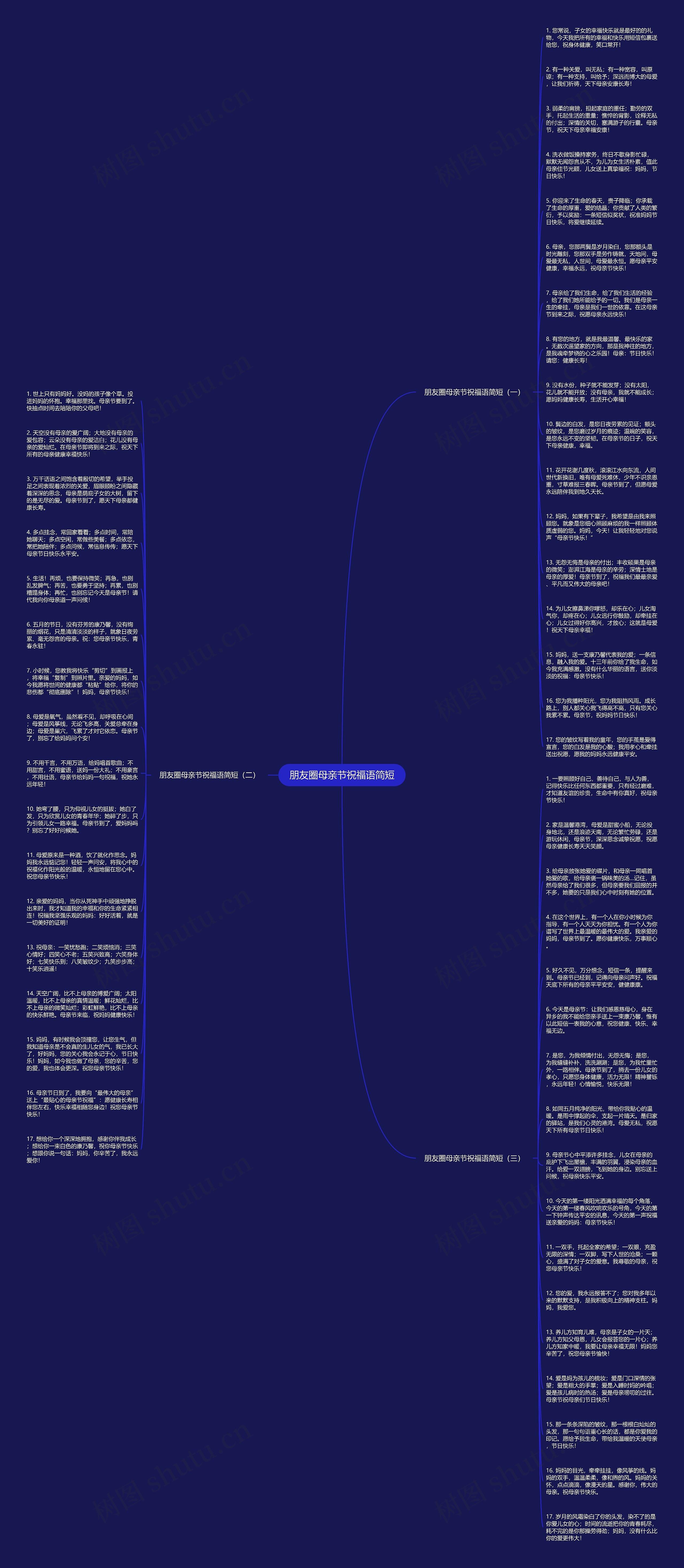 朋友圈母亲节祝福语简短思维导图
