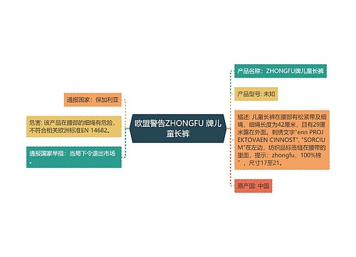 欧盟警告ZHONGFU 牌儿童长裤