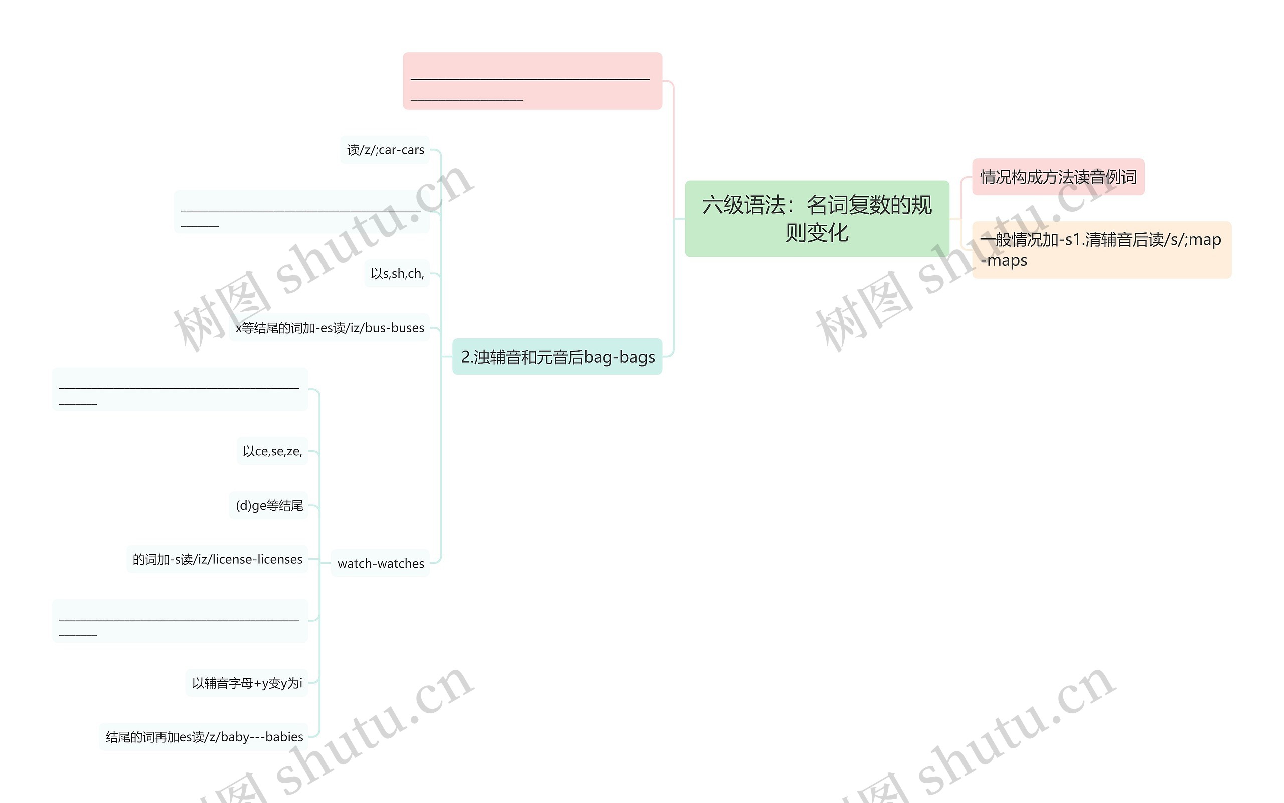 六级语法:名词复数的规则变化 六级语法:名词复数的规则变化