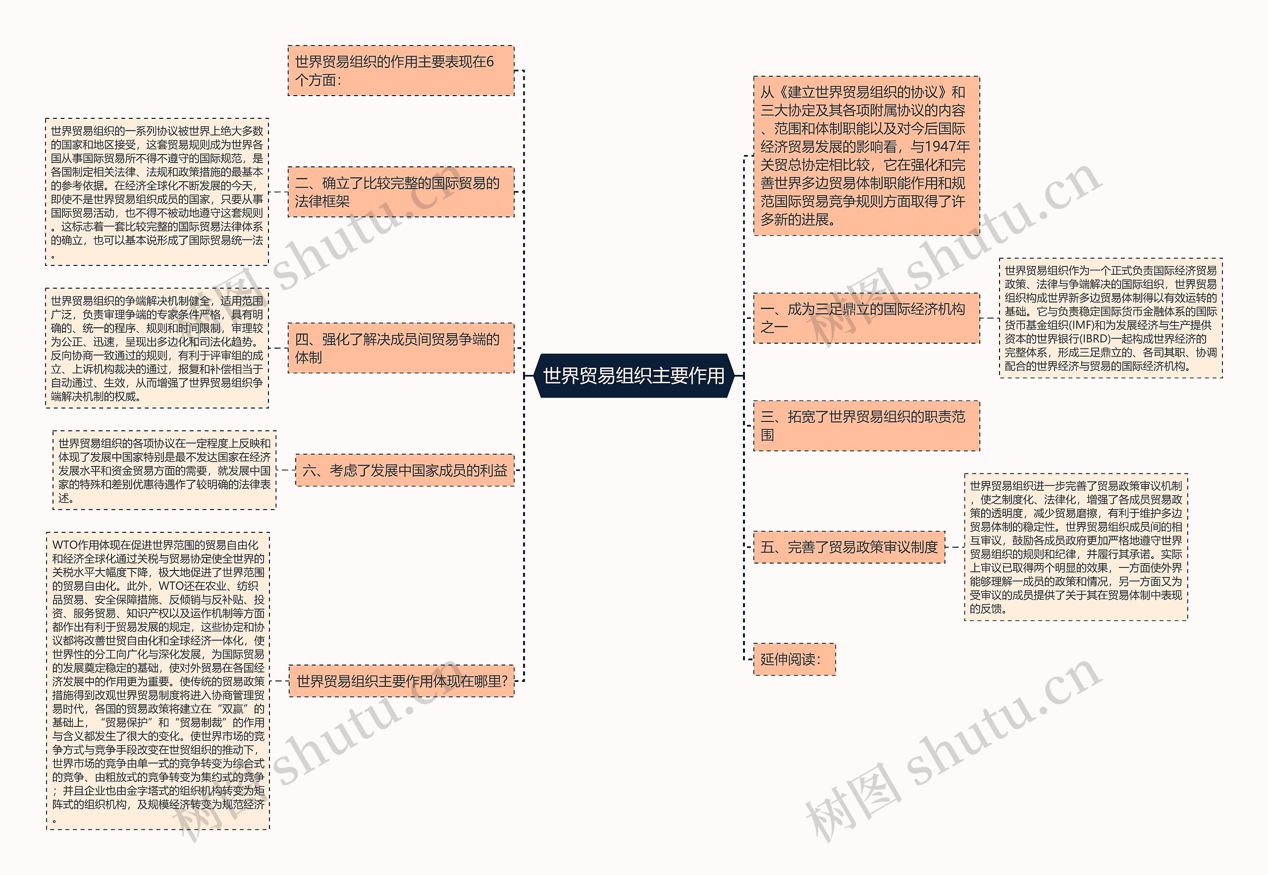 世界贸易组织主要作用