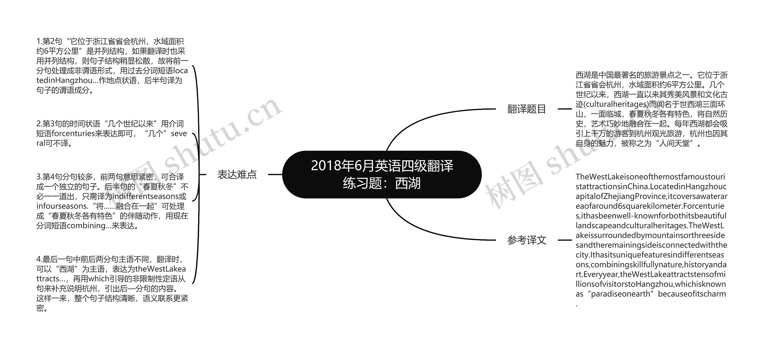 2018年6月英语四级翻译练习题：西湖思维导图