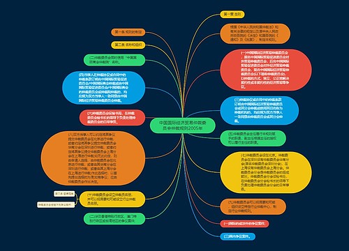 中国国际经济贸易仲裁委员会仲裁规则2005年