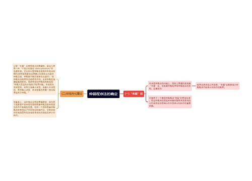 仲裁程序法的确定