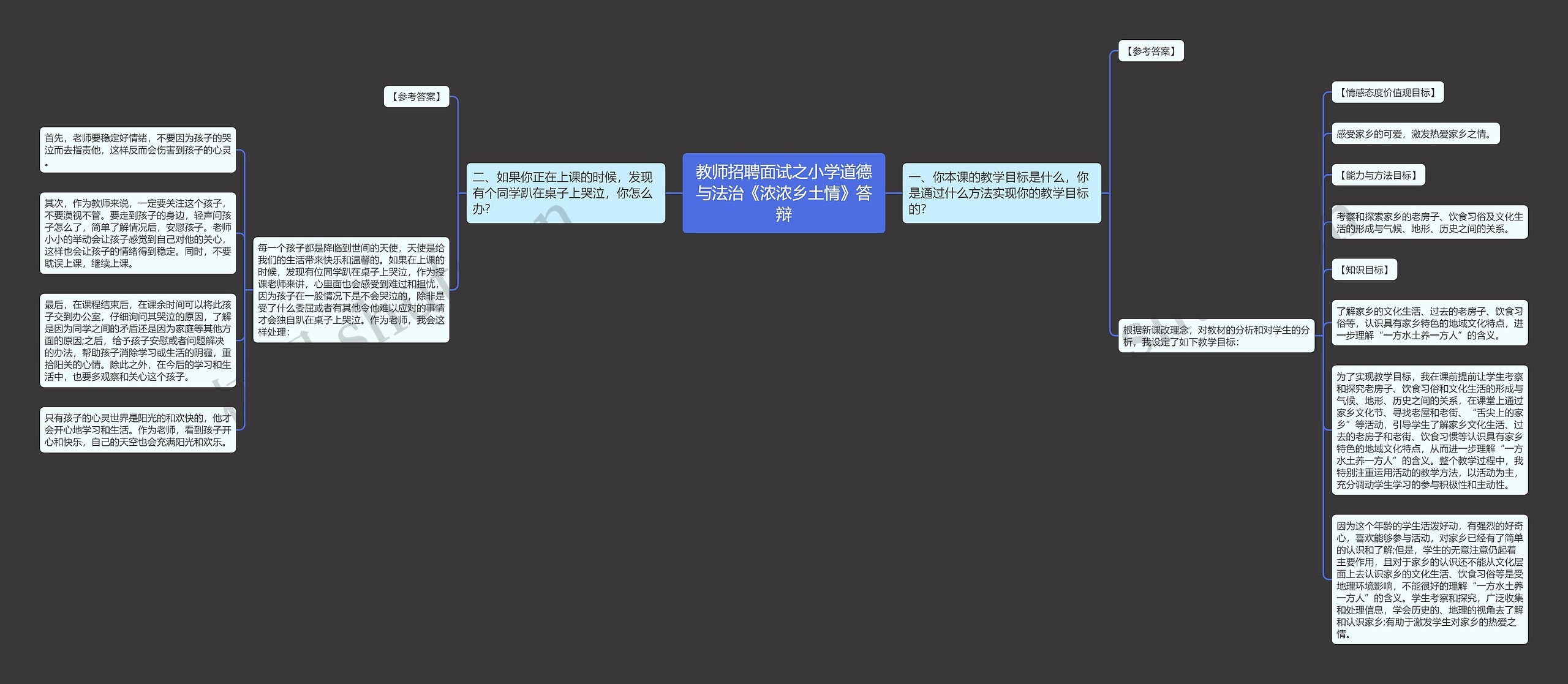 教师招聘面试之小学道德与法治《浓浓乡土情》答辩