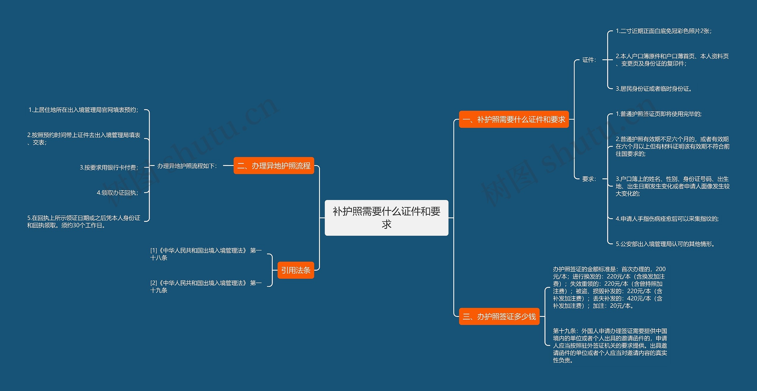 补护照需要什么证件和要求思维导图