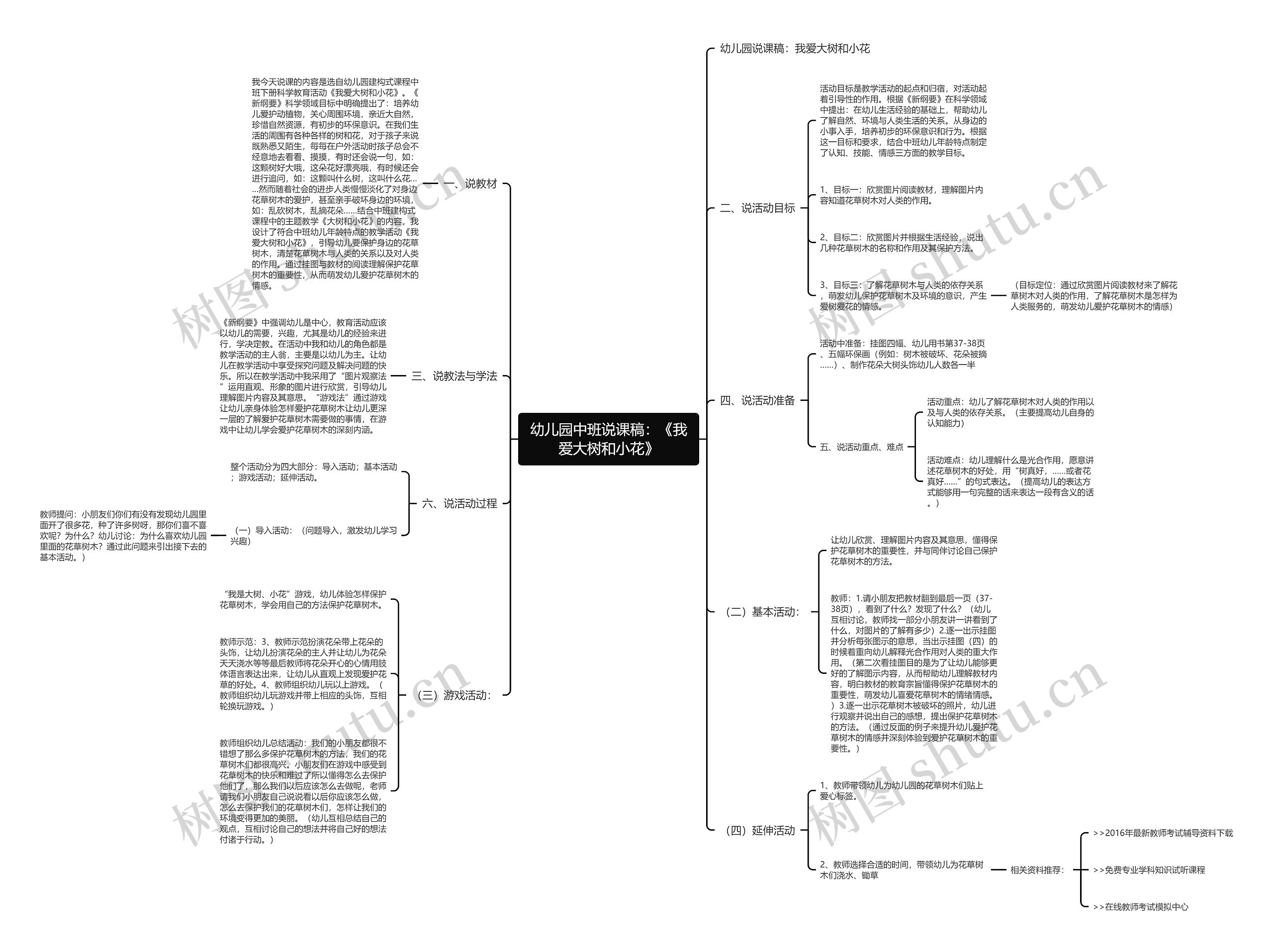 幼儿园中班说课稿：《我爱大树和小花》思维导图