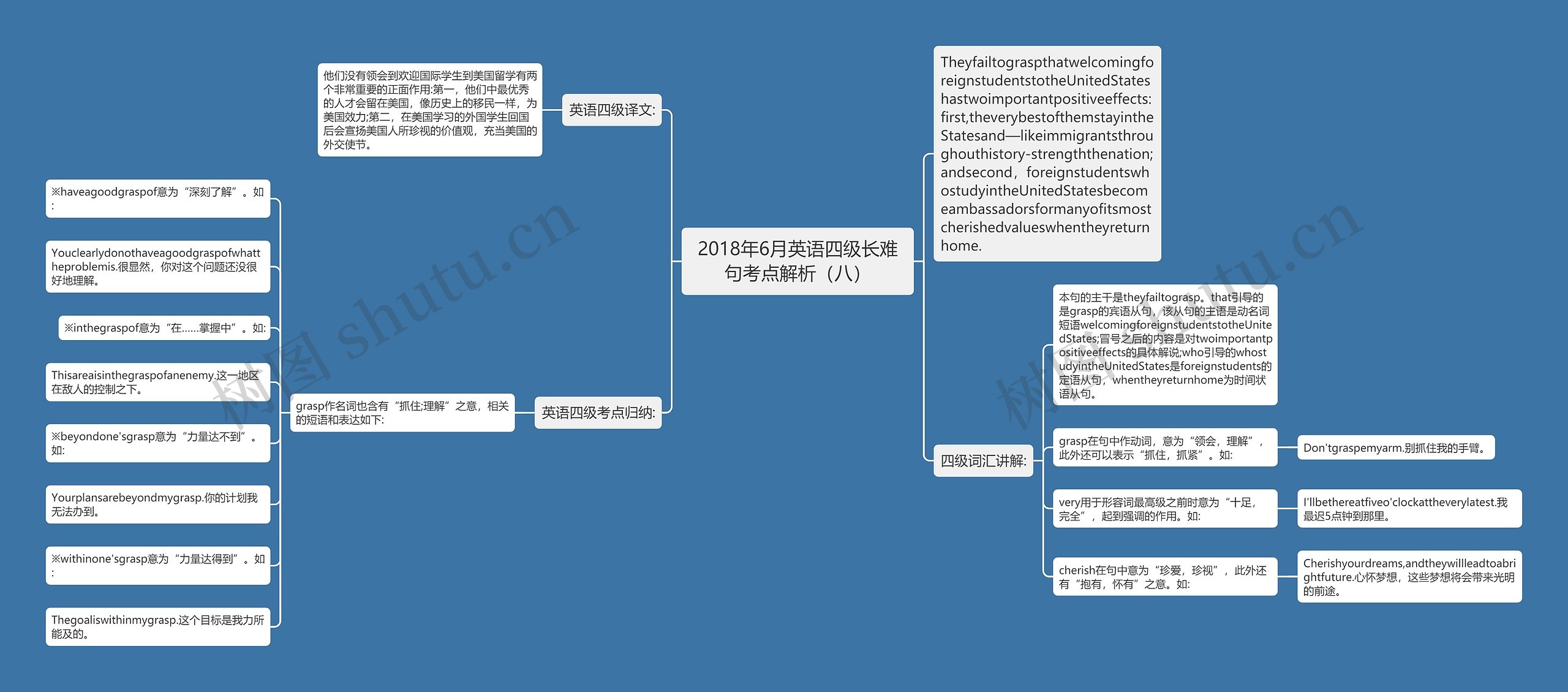 2018年6月英语四级长难句考点解析（八）思维导图