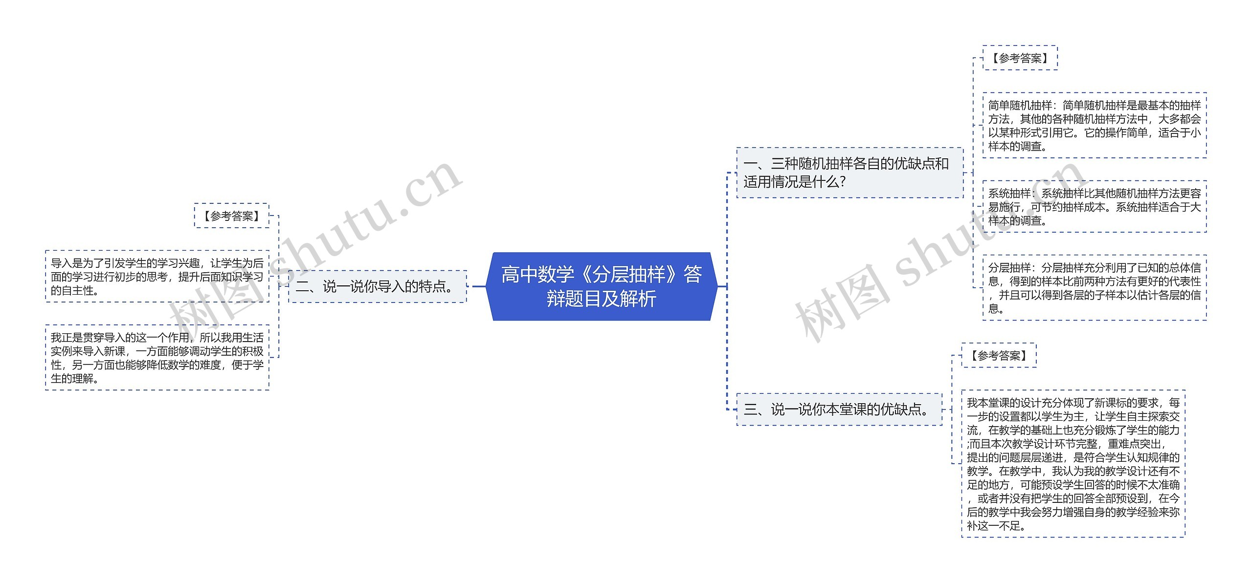 高中数学《分层抽样》答辩题目及解析思维导图