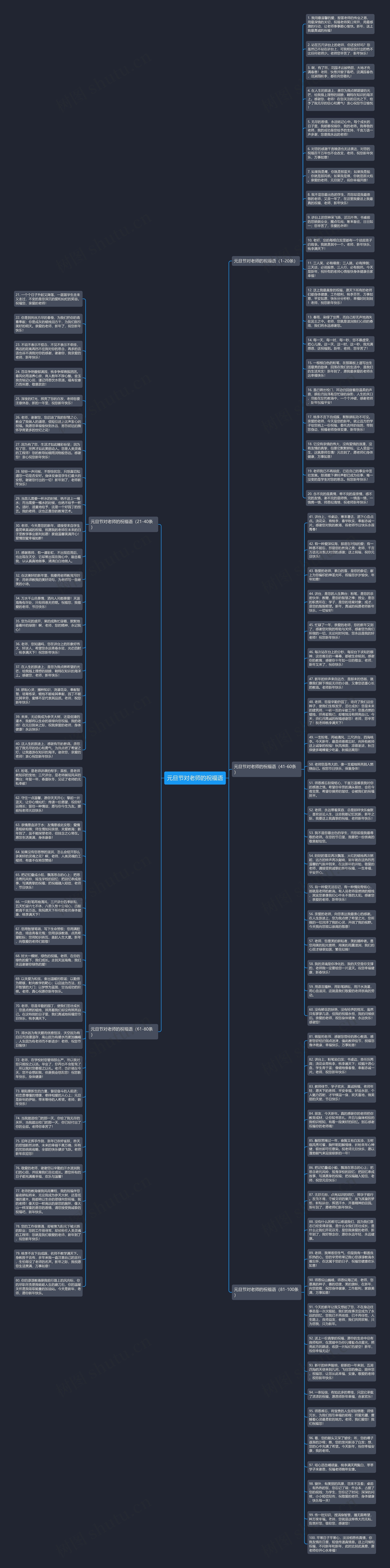 元旦节对老师的祝福语思维导图