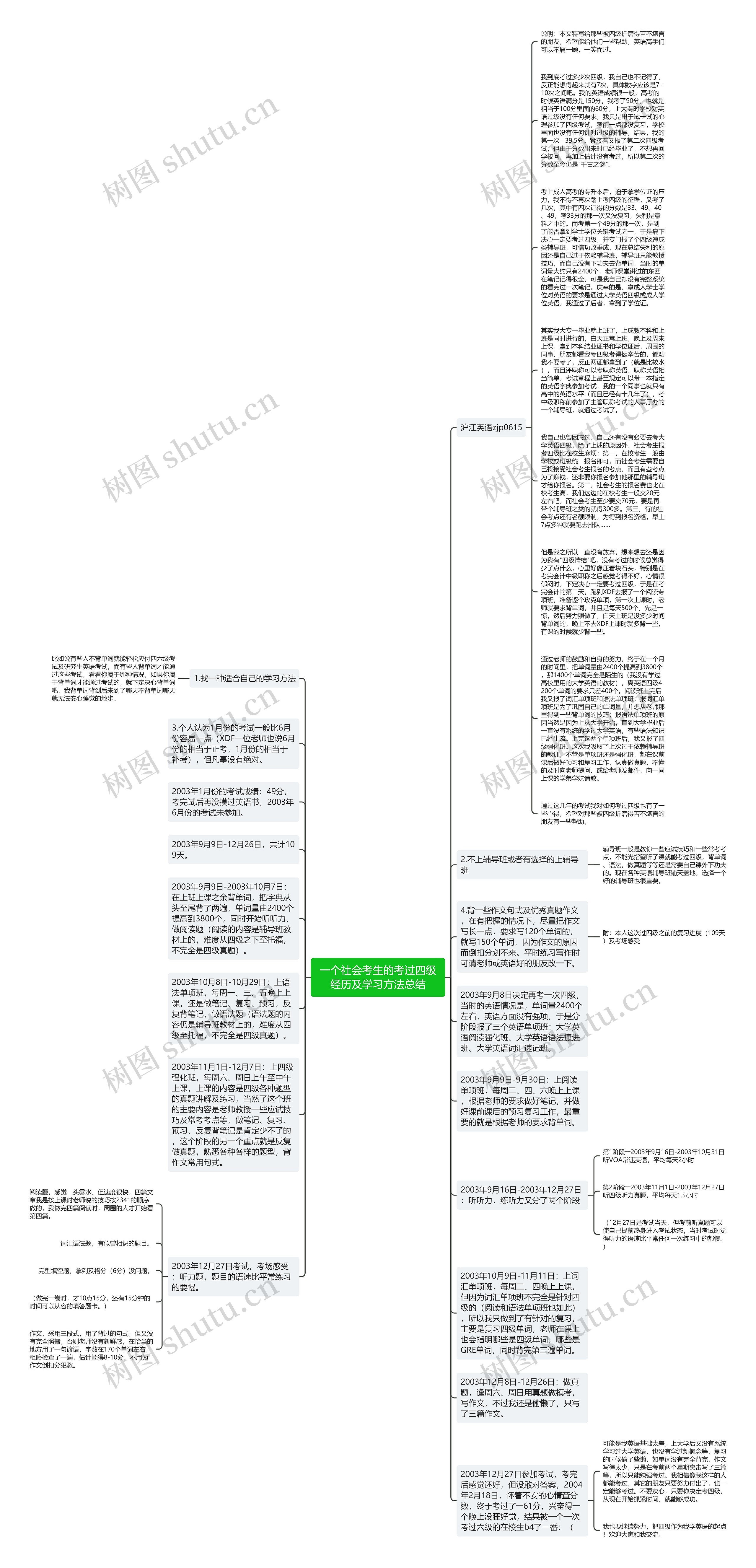 一个社会考生的考过四级经历及学习方法总结思维导图