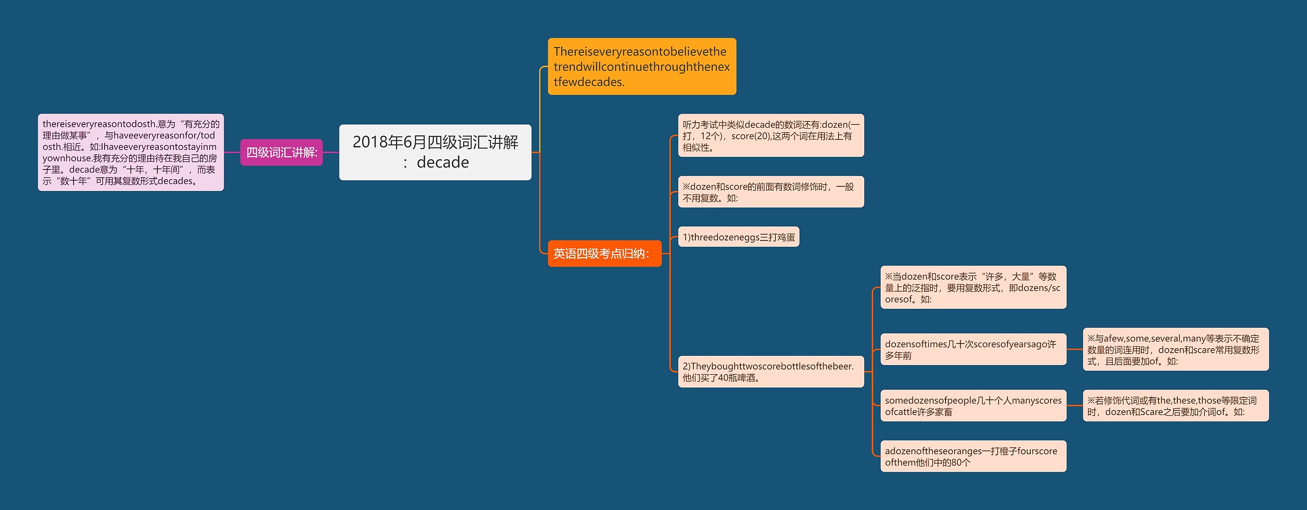 2018年6月四级词汇讲解:decade 2018年6月四级词汇讲解:decade