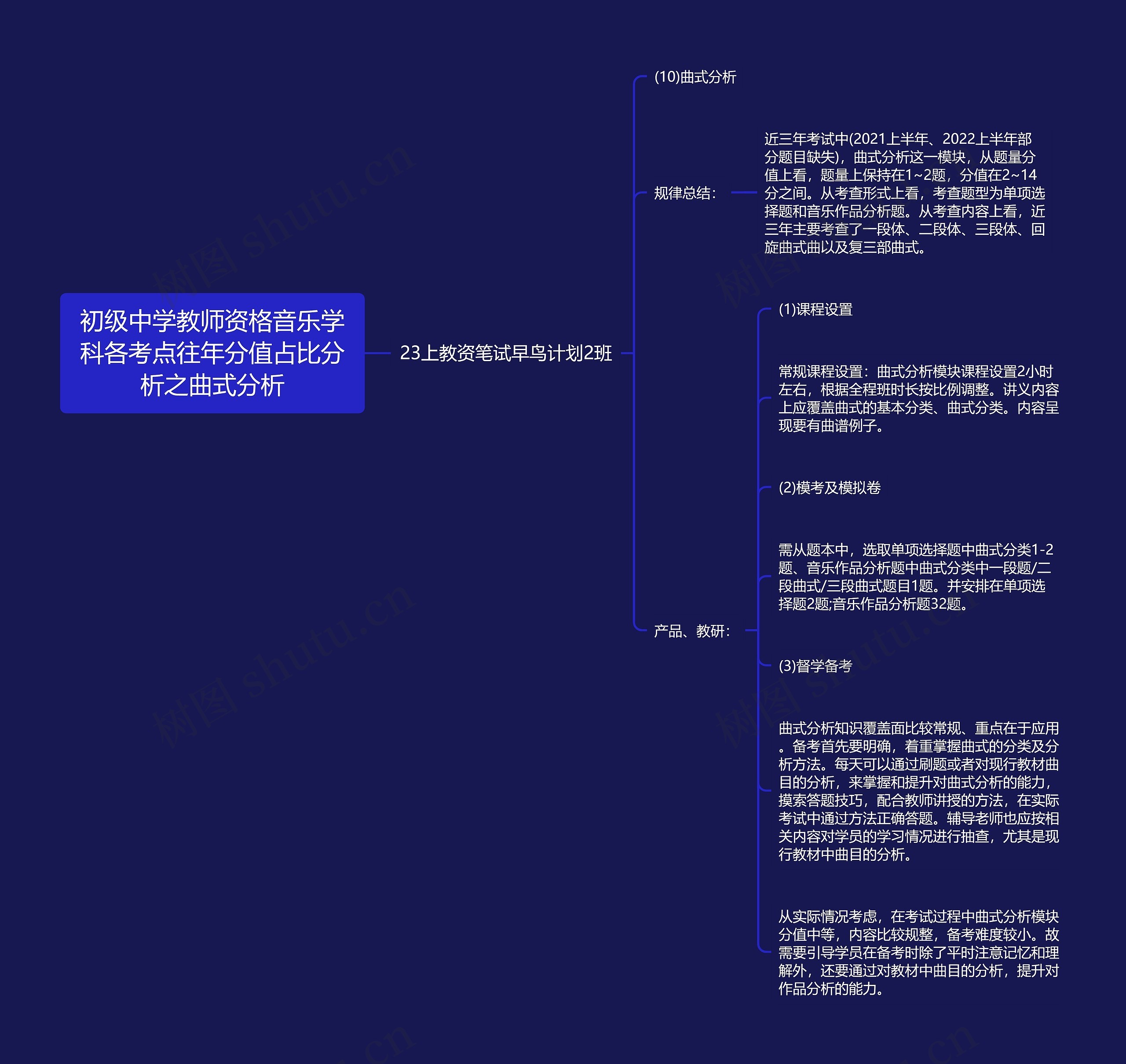 初级中学教师资格音乐学科各考点往年分值占比分析之曲式分析