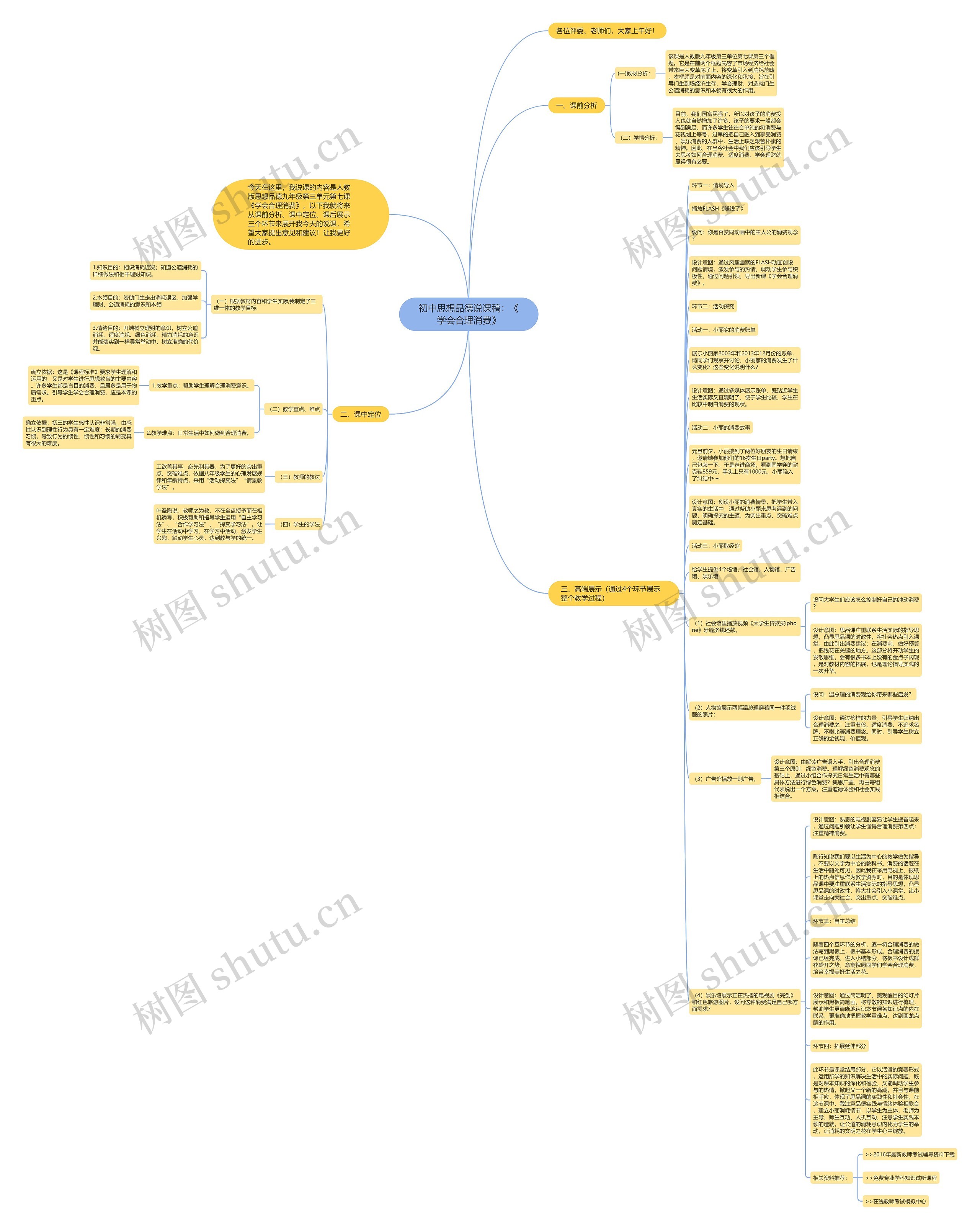初中思想品德说课稿：《学会合理消费》思维导图
