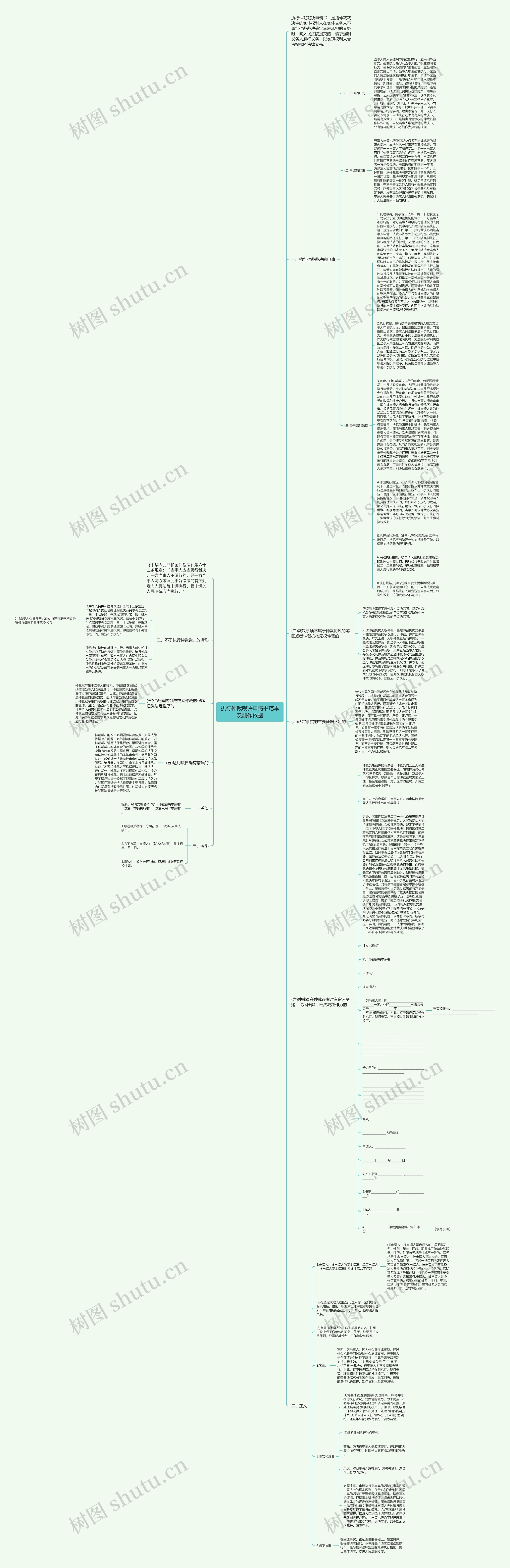 执行仲裁裁决申请书范本及制作依据思维导图